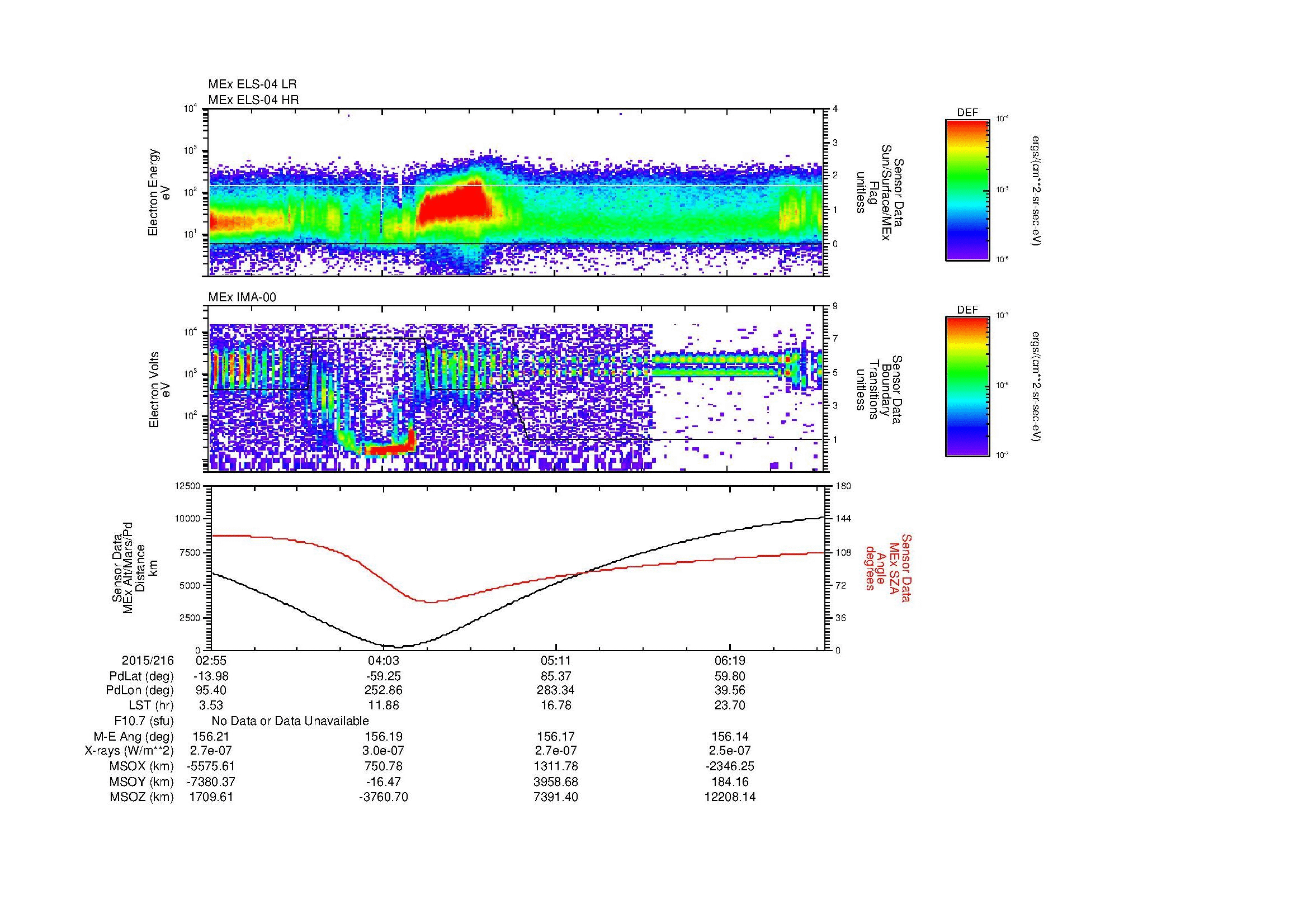 SurveyImages/MAVMPB_MExBS_2015216_0255_2015216_0658_B_Quicklook_ELS04_IMA00.gif