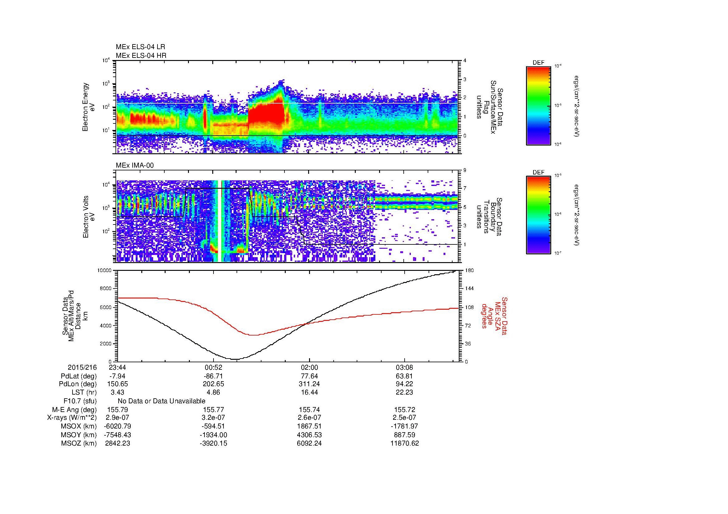 SurveyImages/MAVMPB_MExBS_2015216_2344_2015217_0348_B_Quicklook_ELS04_IMA00.gif
