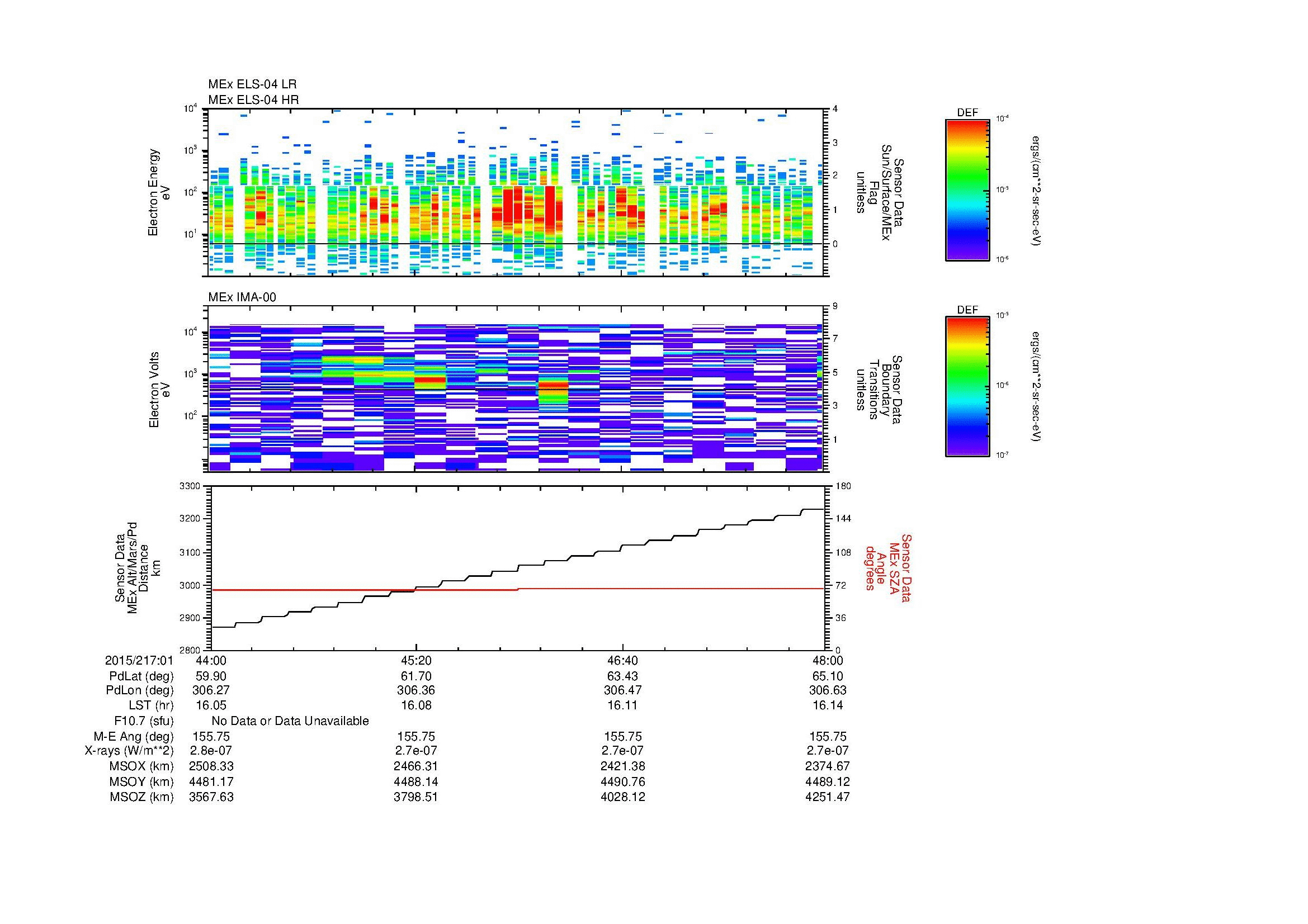 SurveyImages/MAVMPB_MExBS_2015217_0144_2015217_0148_C_Quicklook_ELS04_IMA00.gif