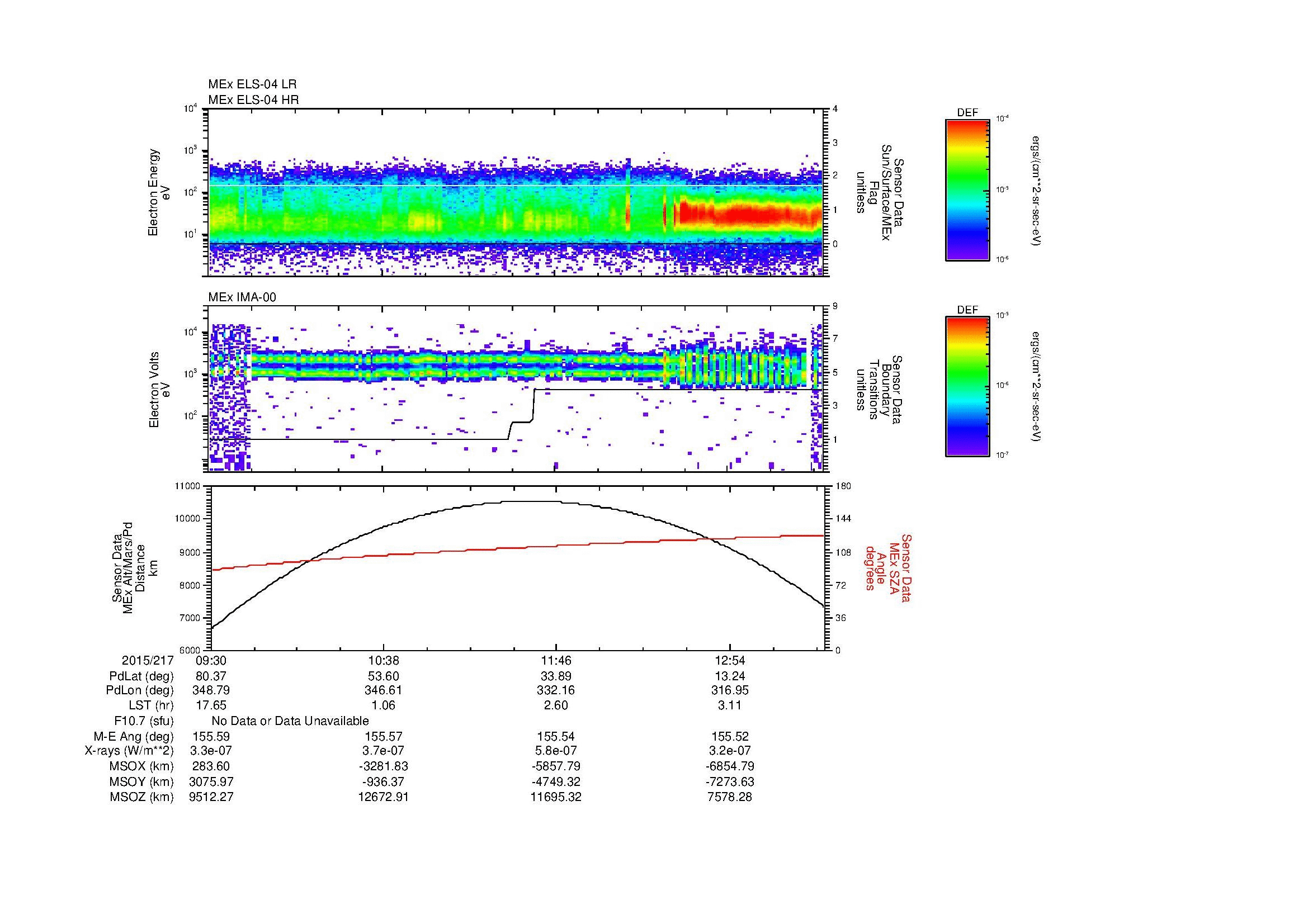 SurveyImages/MAVMPB_MExBS_2015217_0930_2015217_1333_B_Quicklook_ELS04_IMA00.gif
