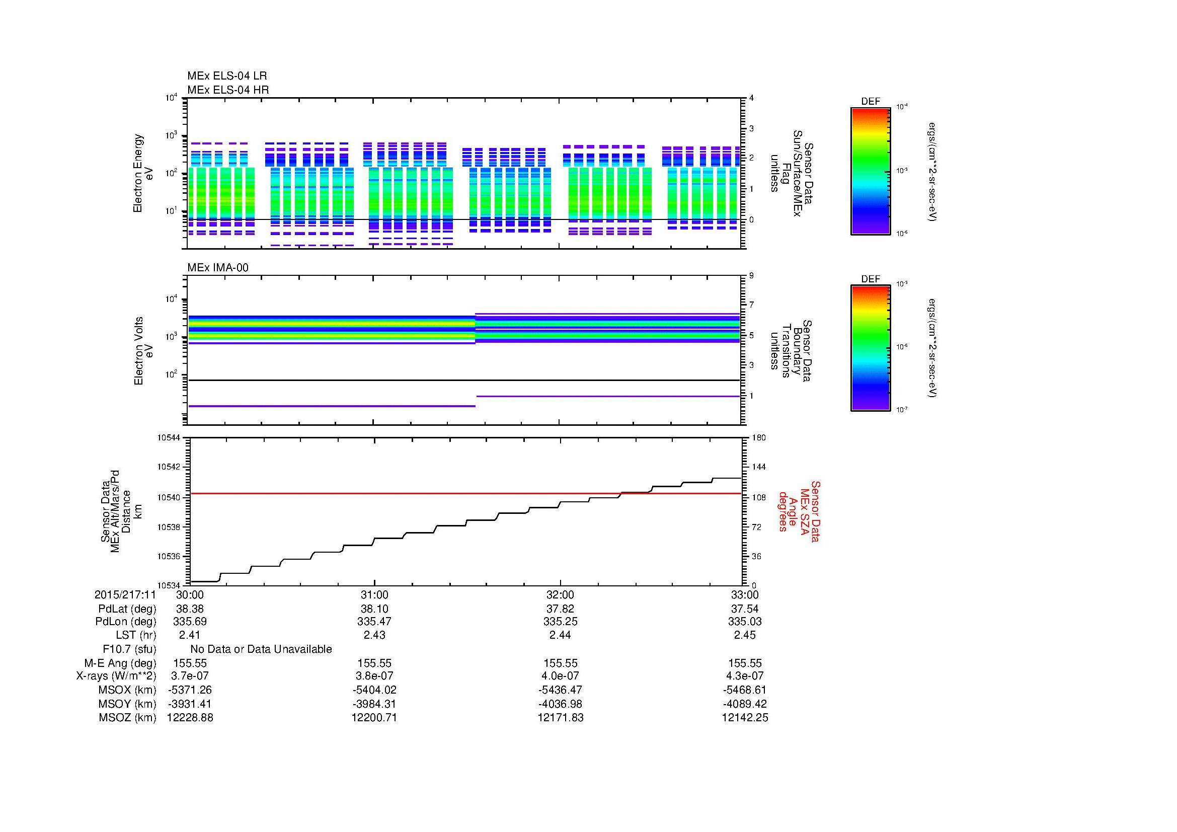SurveyImages/MAVMPB_MExBS_2015217_1130_2015217_1133_C_Quicklook_ELS04_IMA00.gif