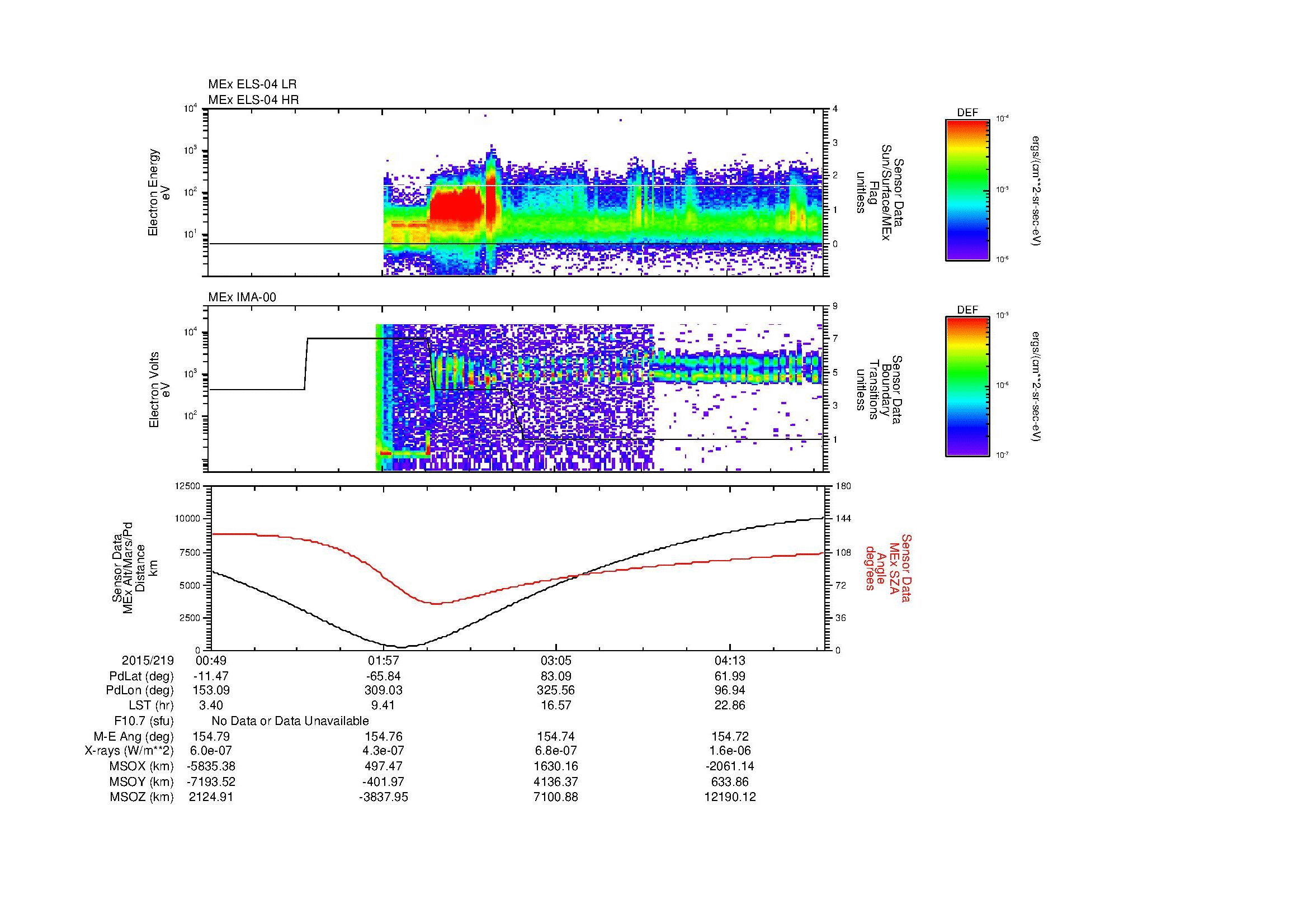 SurveyImages/MAVMPB_MExBS_2015219_0049_2015219_0452_B_Quicklook_ELS04_IMA00.gif