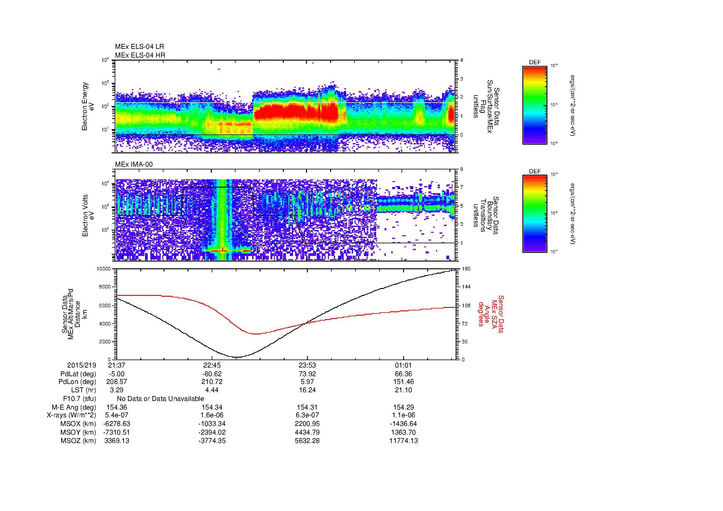 SurveyImages/MAVMPB_MExBS_2015219_2137_2015220_0140_B_Quicklook_ELS04_IMA00.gif