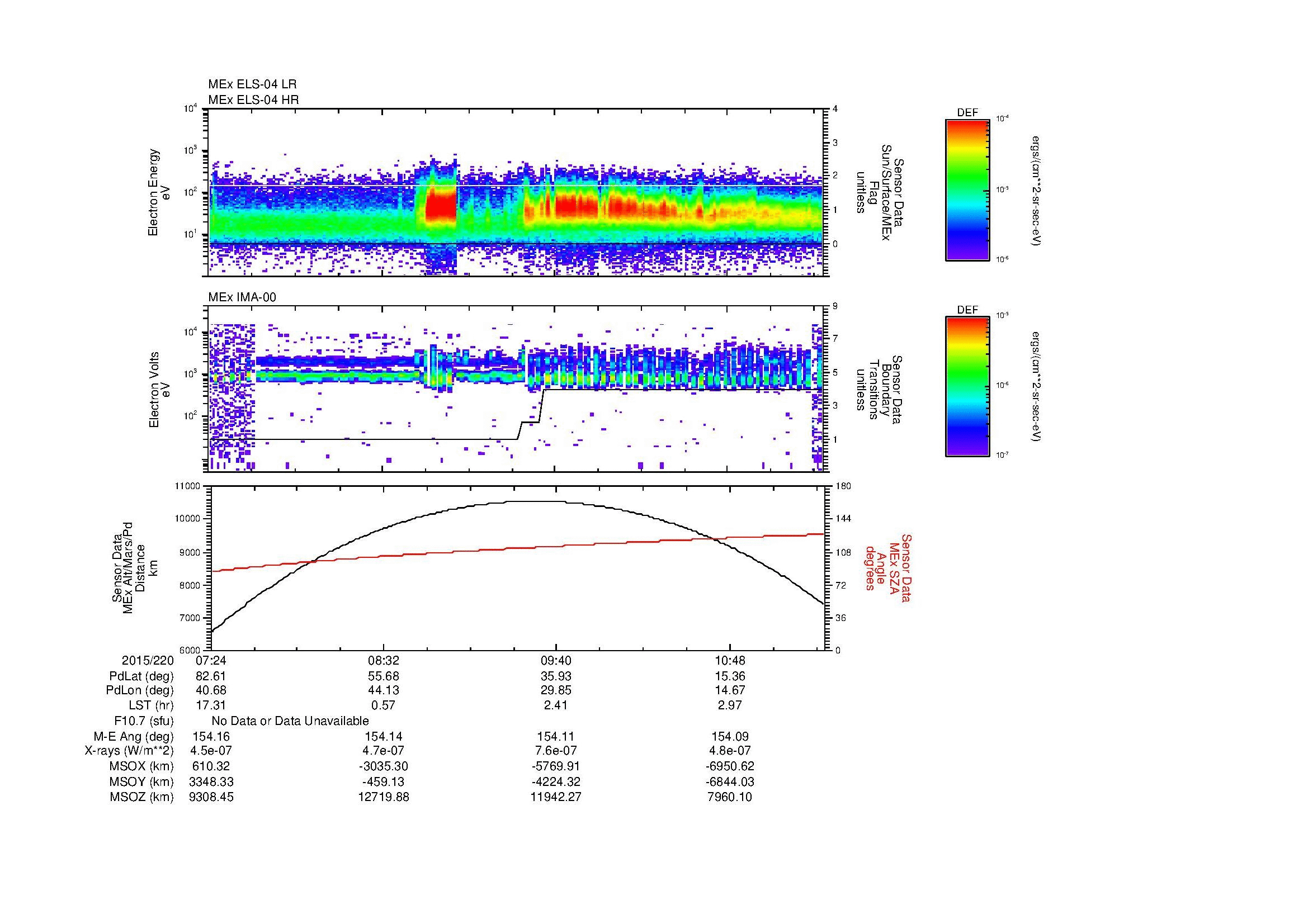 SurveyImages/MAVMPB_MExBS_2015220_0724_2015220_1127_B_Quicklook_ELS04_IMA00.gif