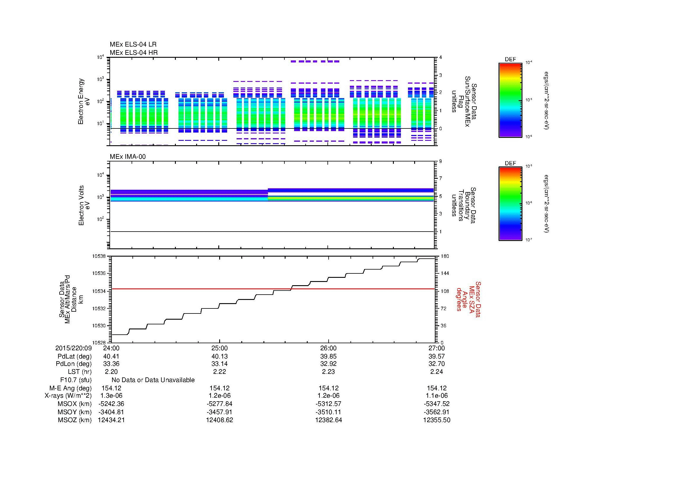 SurveyImages/MAVMPB_MExBS_2015220_0924_2015220_0927_C_Quicklook_ELS04_IMA00.gif