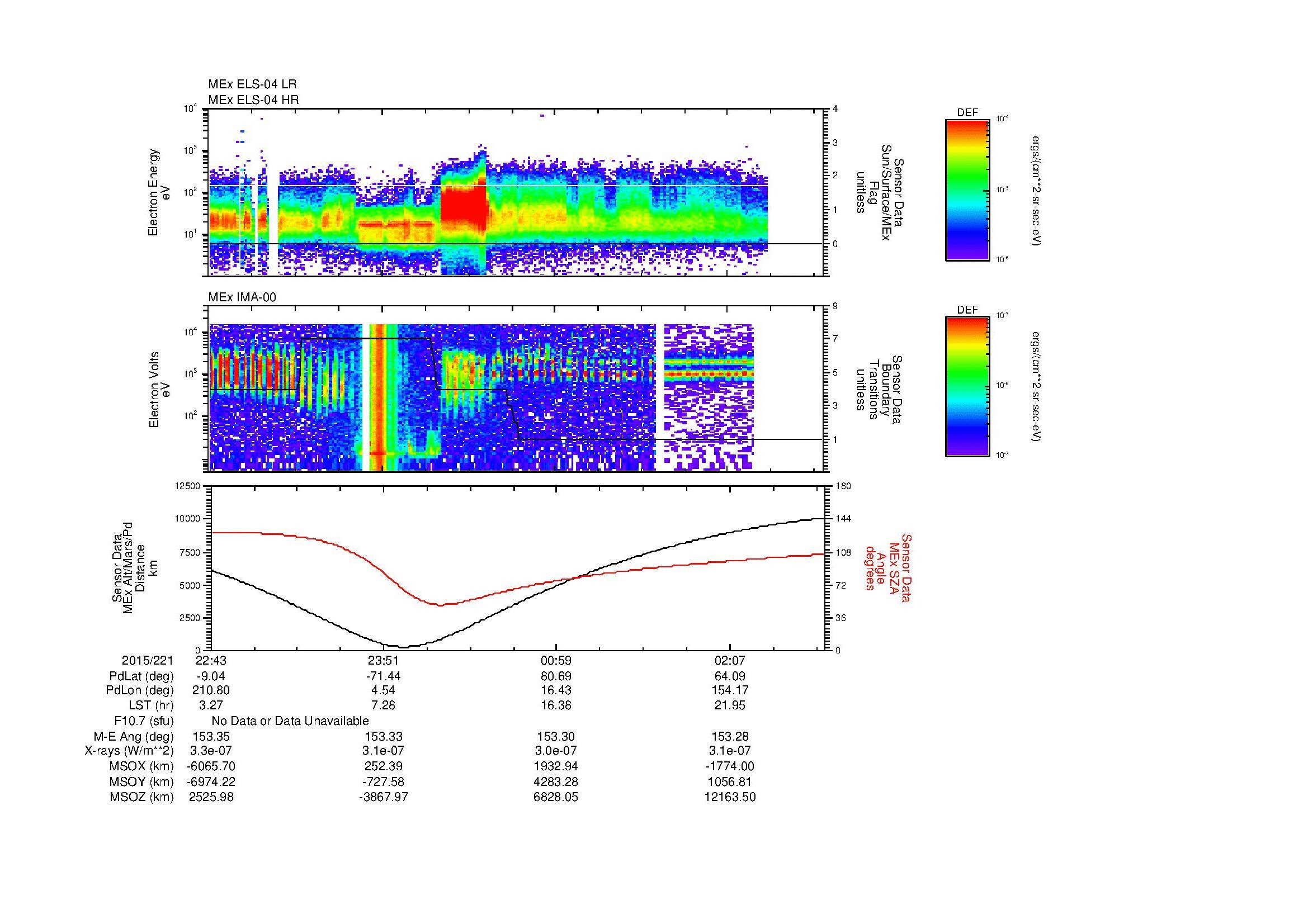 SurveyImages/MAVMPB_MExBS_2015221_2243_2015222_0246_B_Quicklook_ELS04_IMA00.gif