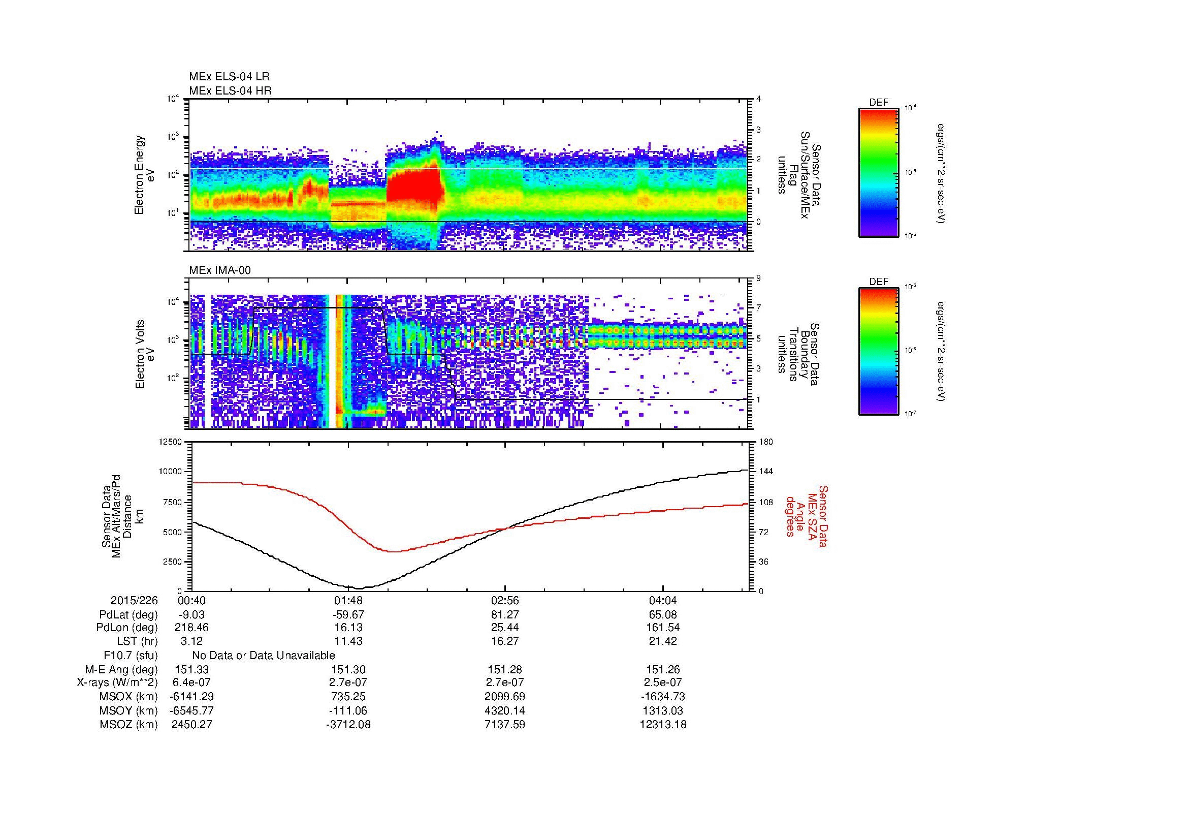 SurveyImages/MAVMPB_MExBS_2015226_0040_2015226_0443_B_Quicklook_ELS04_IMA00.gif