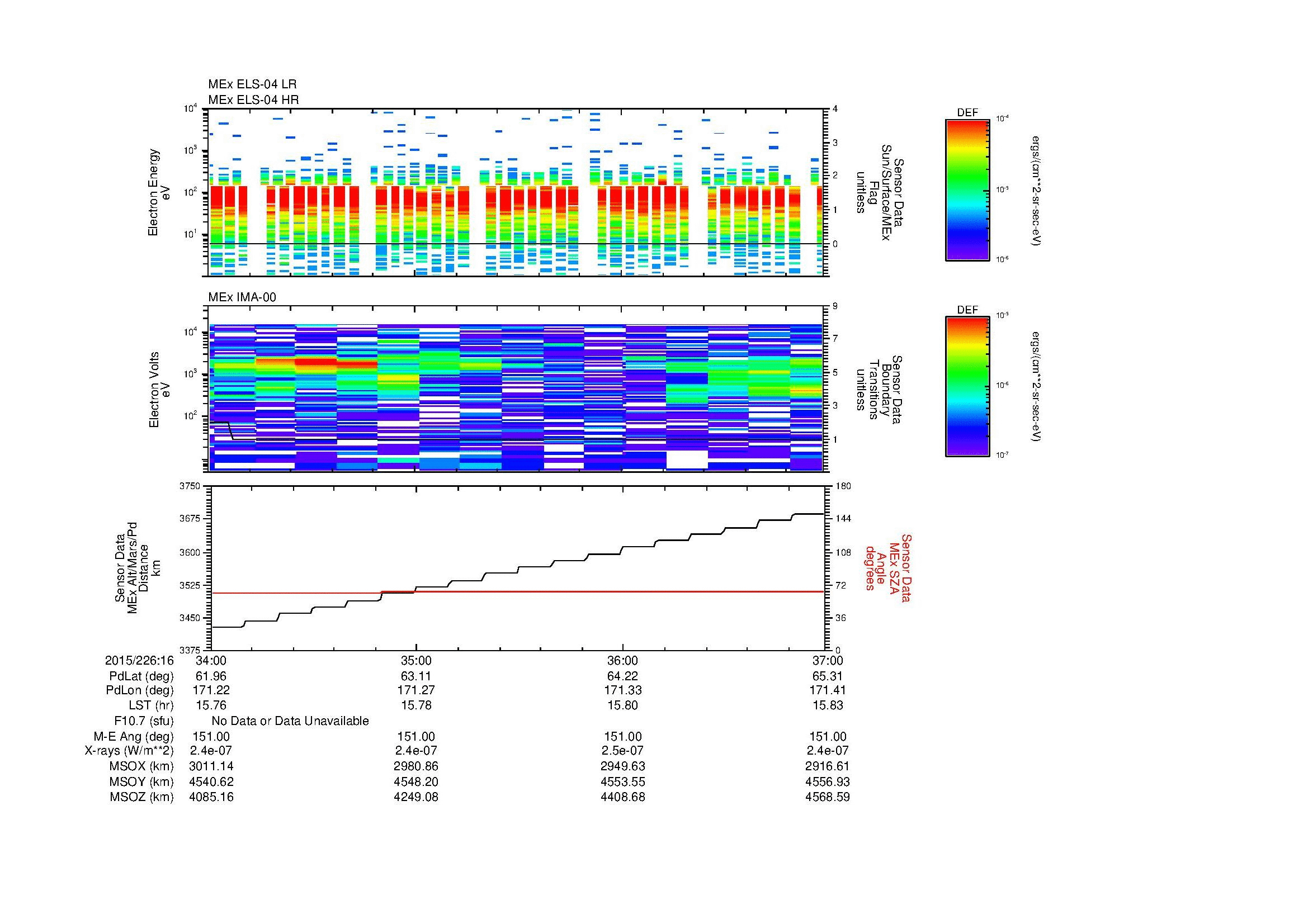 SurveyImages/MAVMPB_MExBS_2015226_1634_2015226_1637_C_Quicklook_ELS04_IMA00.gif