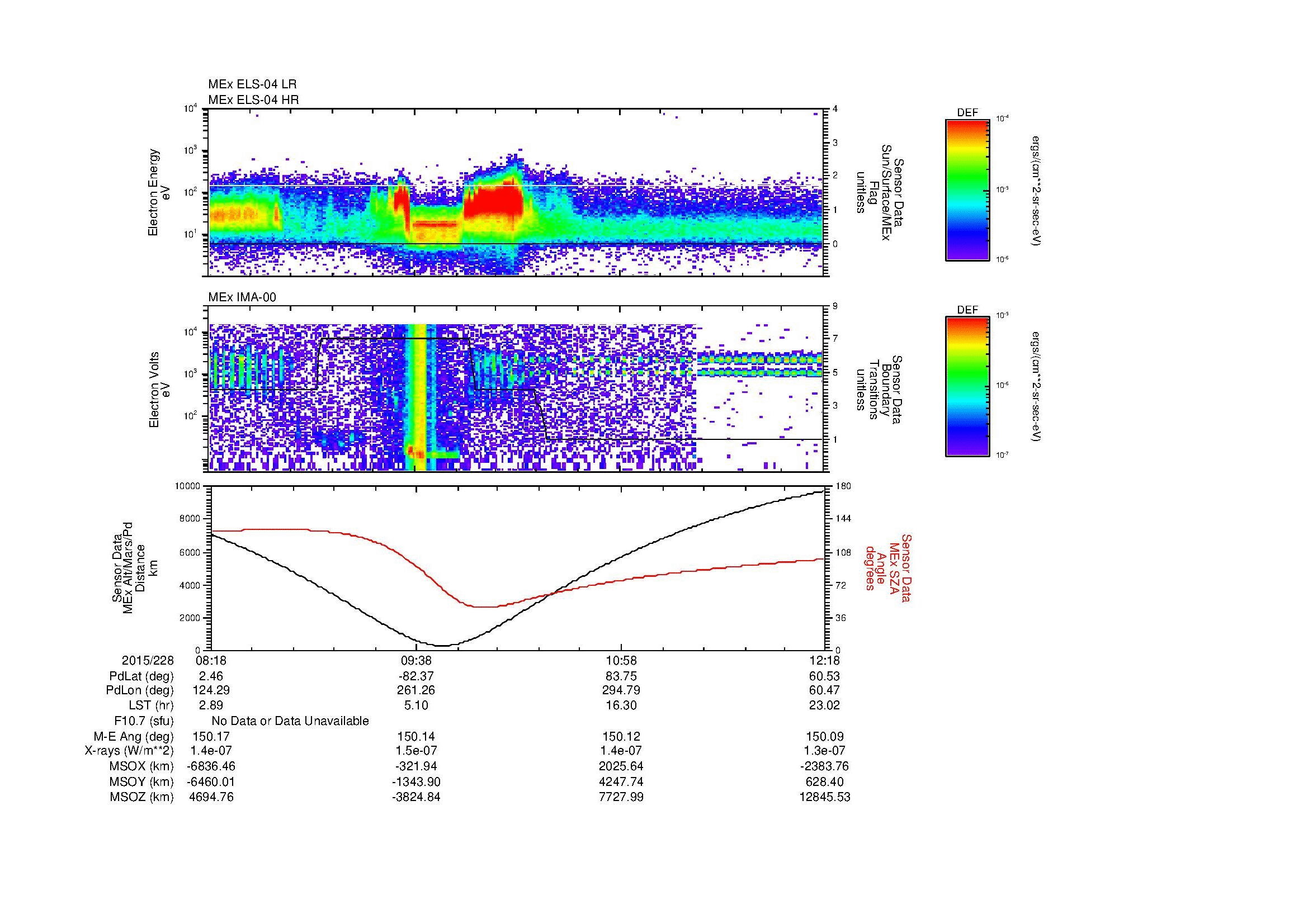 SurveyImages/MAVMPB_MExBS_2015228_0818_2015228_1219_B_Quicklook_ELS04_IMA00.gif
