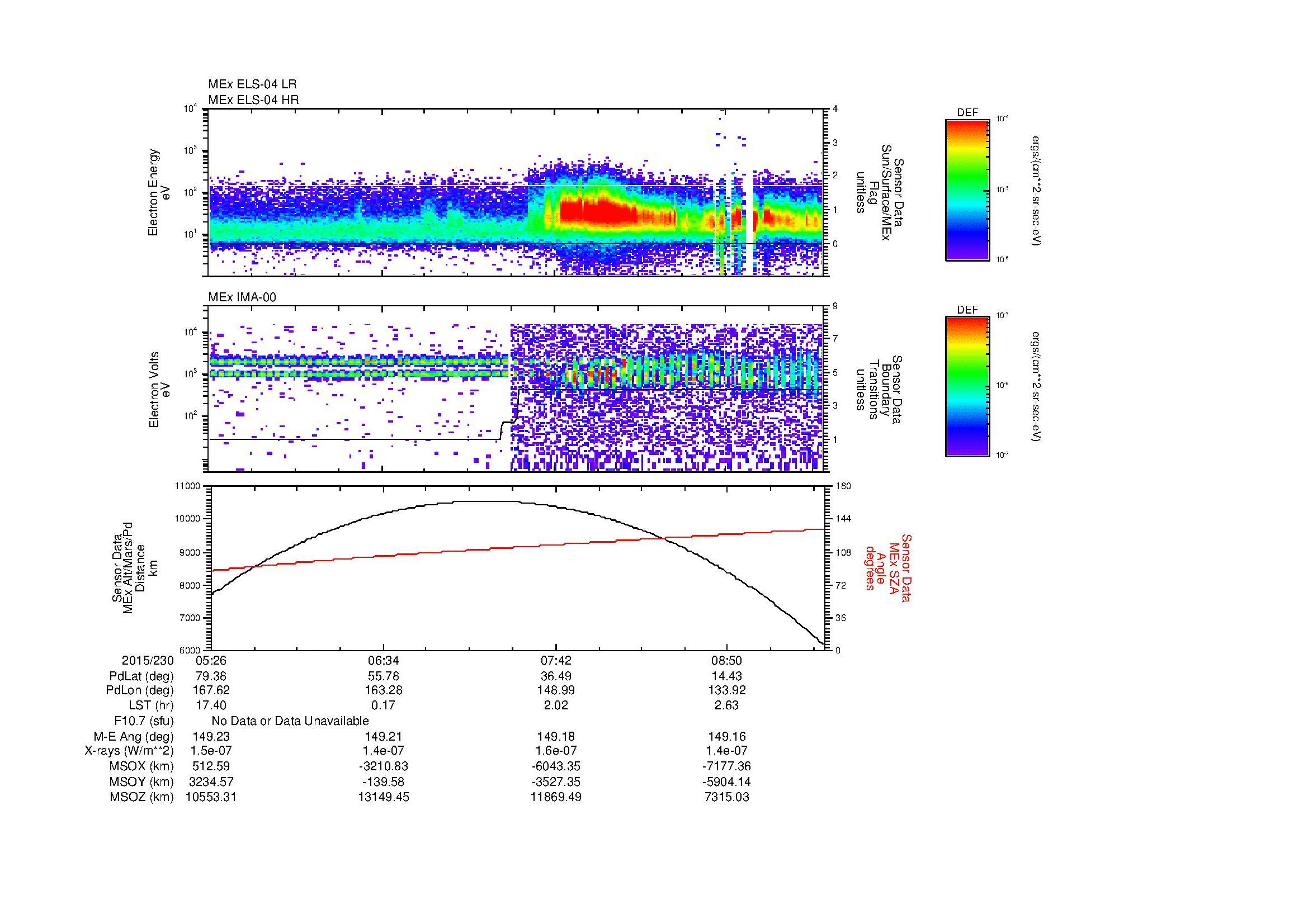 SurveyImages/MAVMPB_MExBS_2015230_0526_2015230_0930_B_Quicklook_ELS04_IMA00.gif