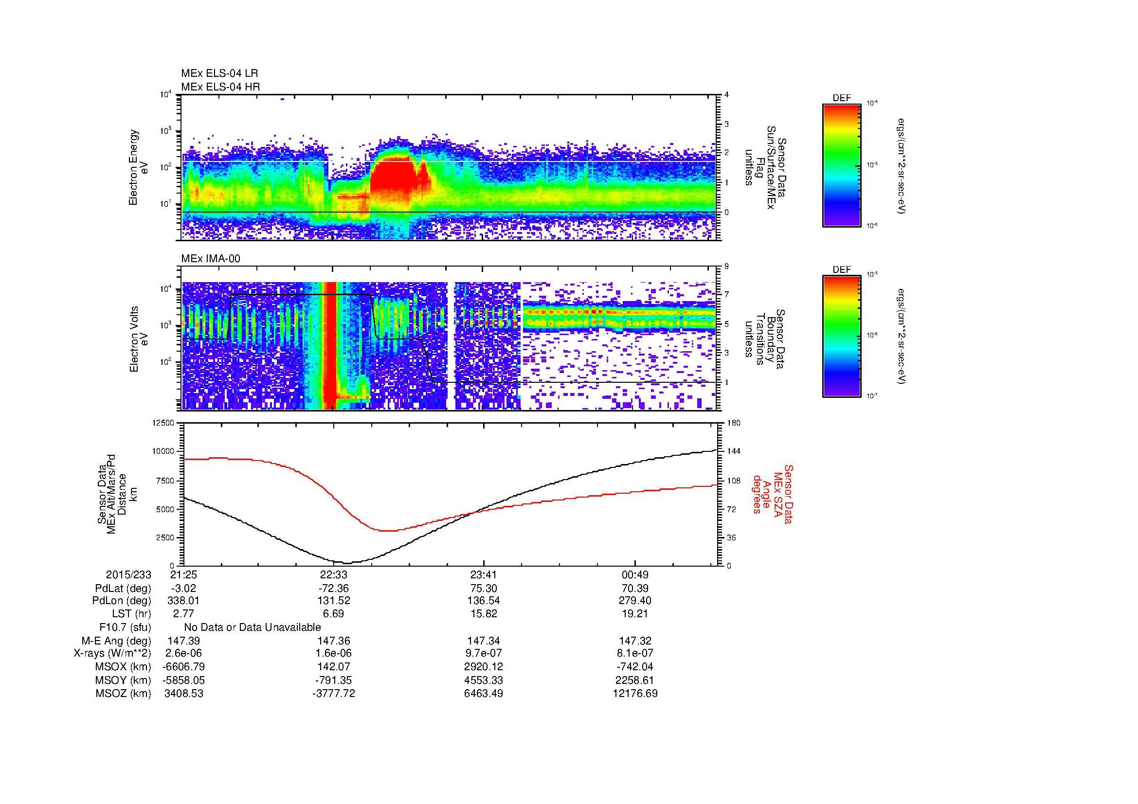 SurveyImages/MAVMPB_MExBS_2015233_2125_2015234_0128_B_Quicklook_ELS04_IMA00.gif