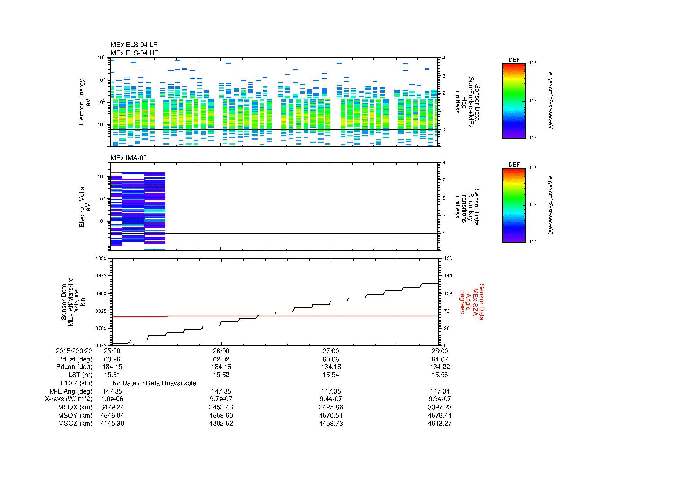 SurveyImages/MAVMPB_MExBS_2015233_2325_2015233_2328_C_Quicklook_ELS04_IMA00.gif
