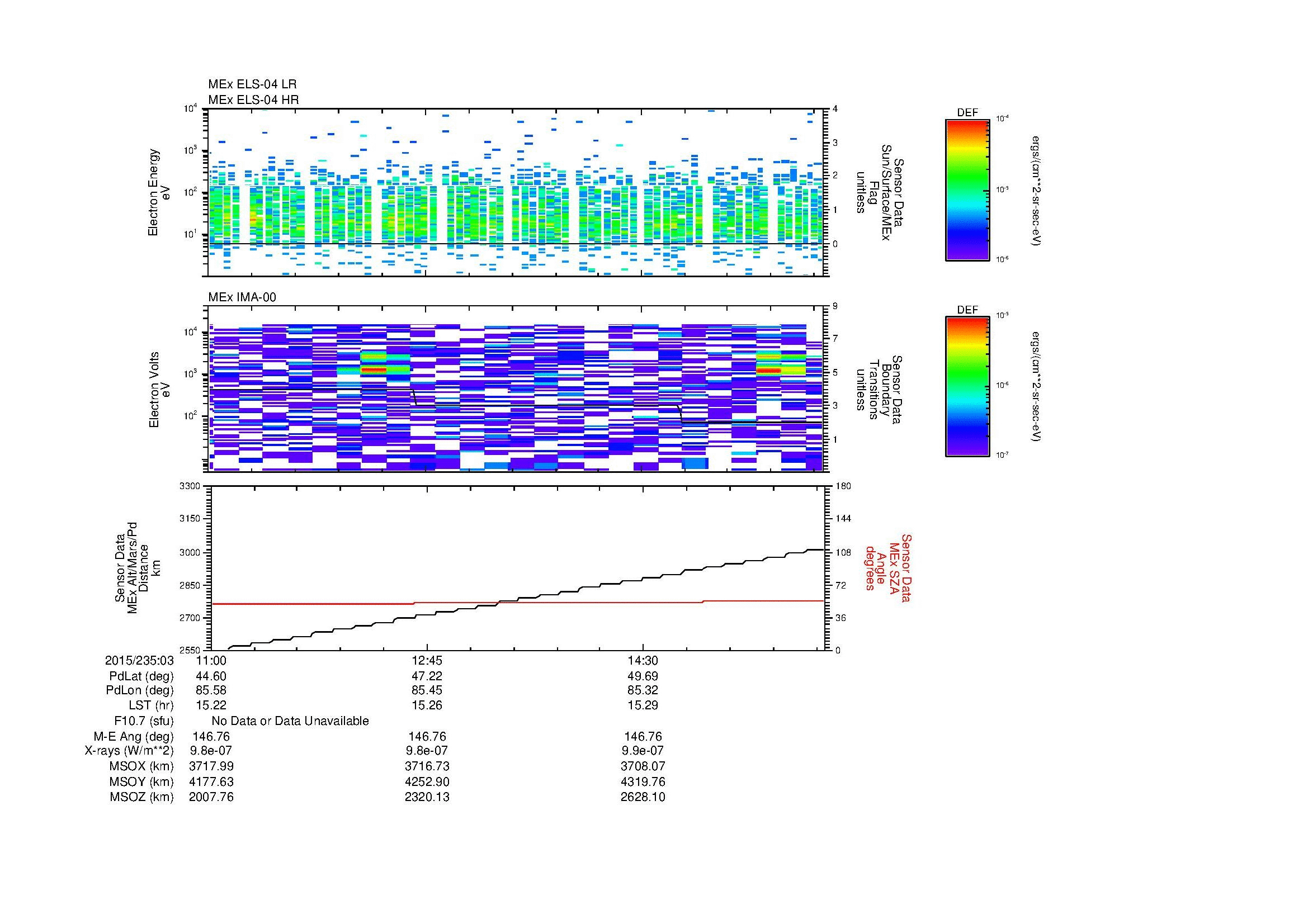 SurveyImages/MAVMPB_MExBS_2015235_0311_2015235_0316_C_Quicklook_ELS04_IMA00.gif