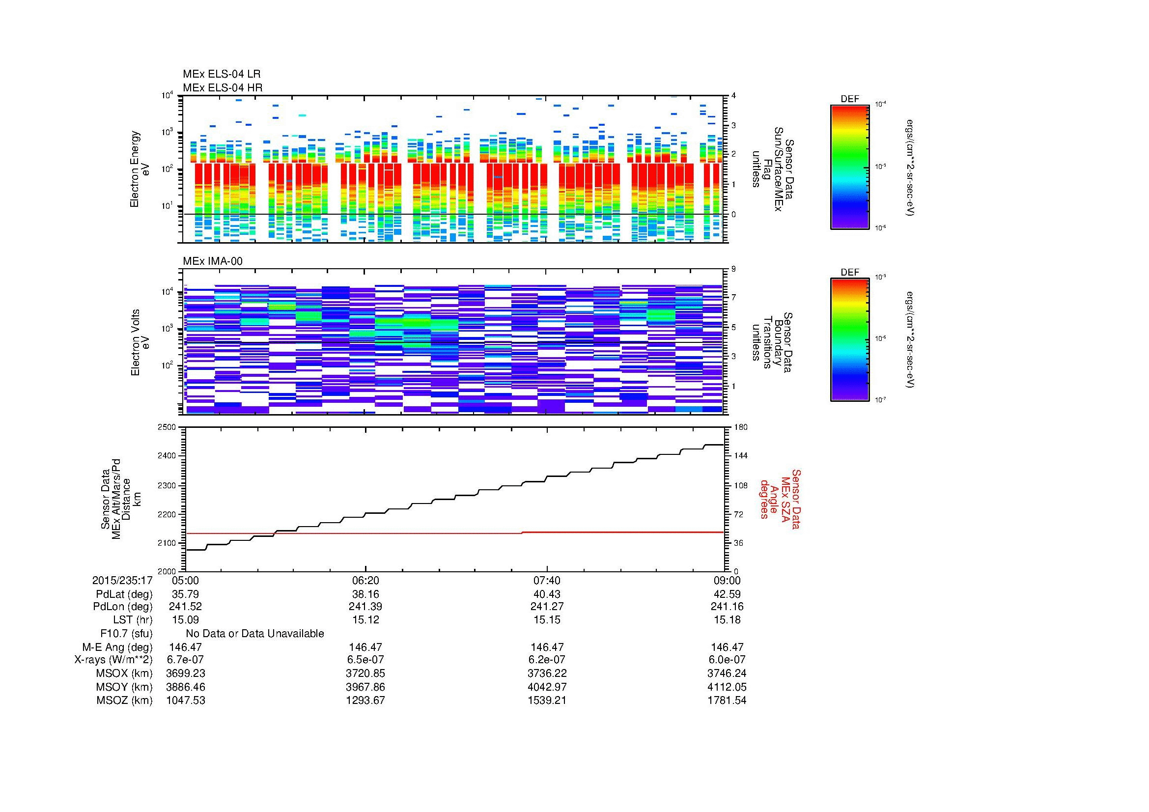 SurveyImages/MAVMPB_MExBS_2015235_1705_2015235_1709_C_Quicklook_ELS04_IMA00.gif