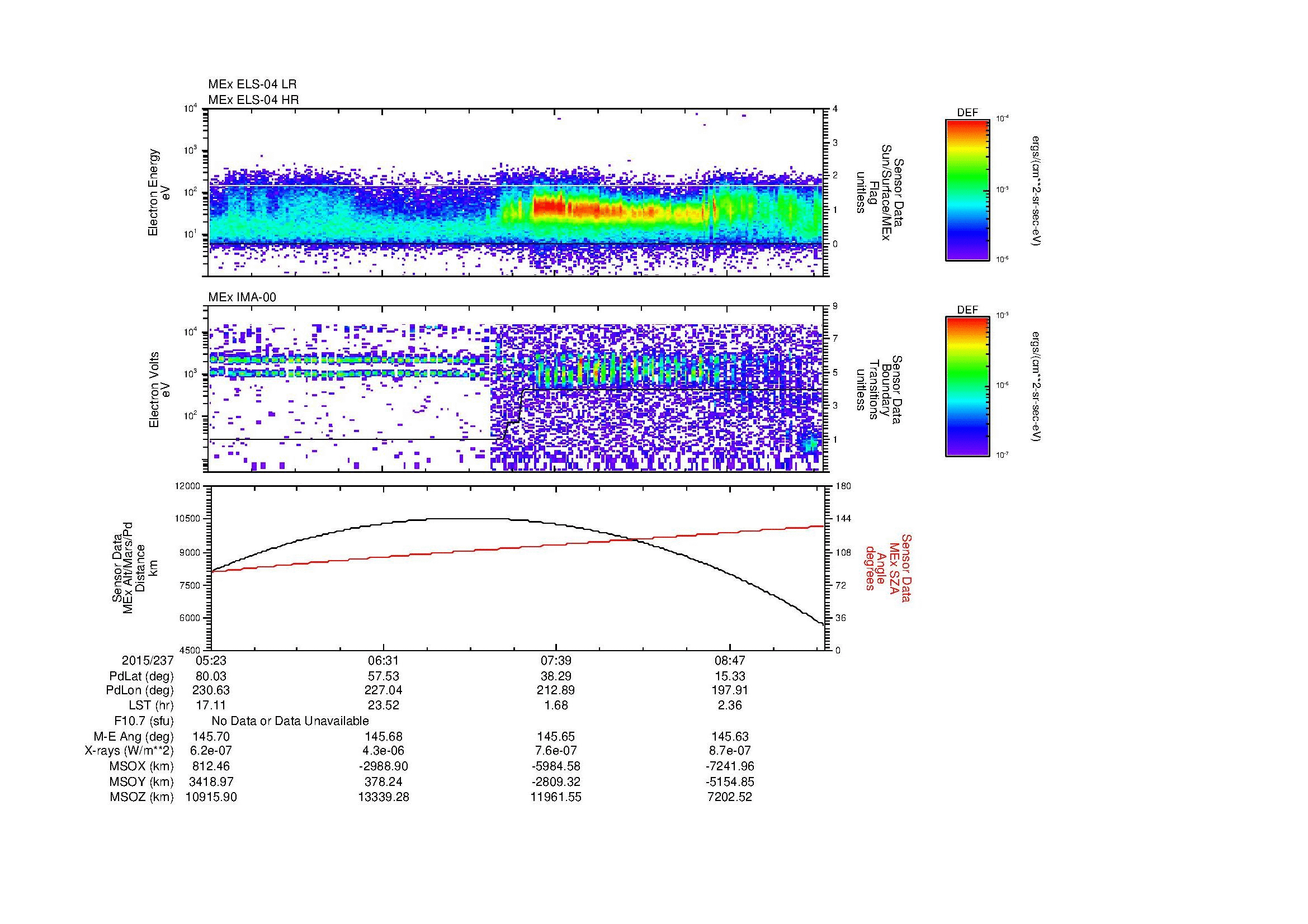 SurveyImages/MAVMPB_MExBS_2015237_0523_2015237_0926_B_Quicklook_ELS04_IMA00.gif