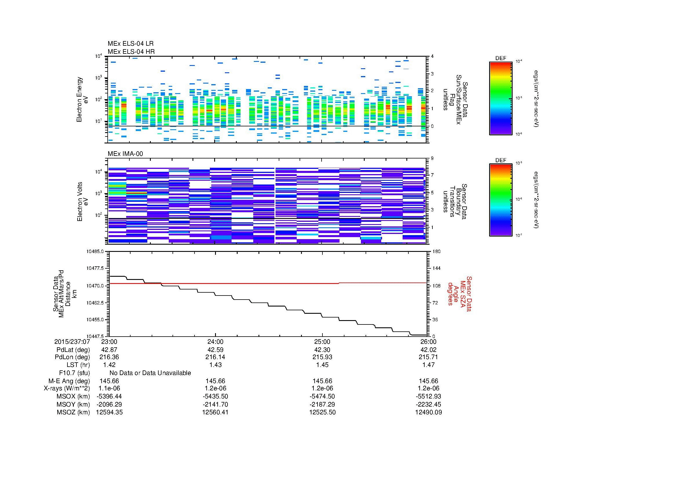 SurveyImages/MAVMPB_MExBS_2015237_0723_2015237_0726_C_Quicklook_ELS04_IMA00.gif