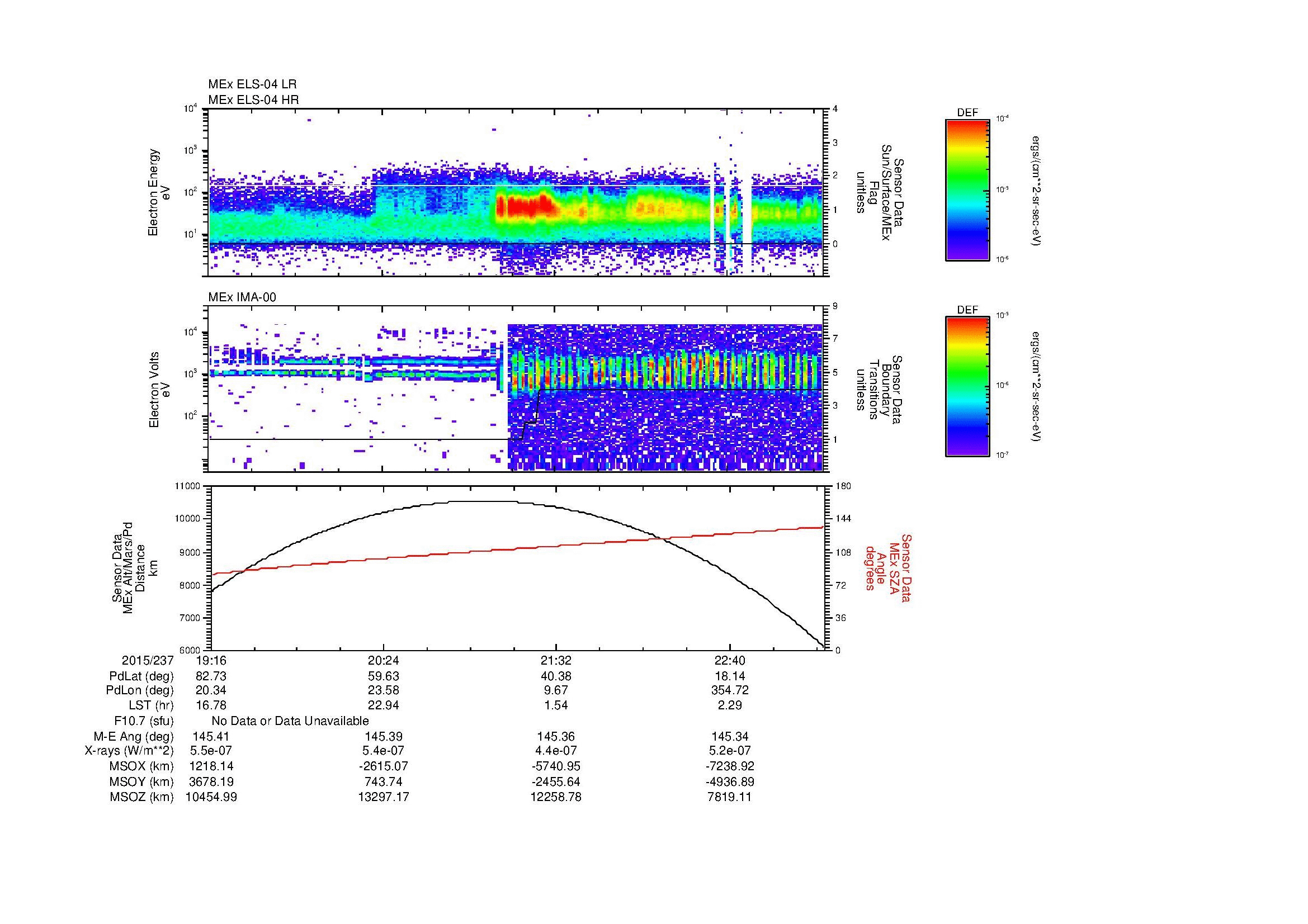 SurveyImages/MAVMPB_MExBS_2015237_1916_2015237_2319_B_Quicklook_ELS04_IMA00.gif