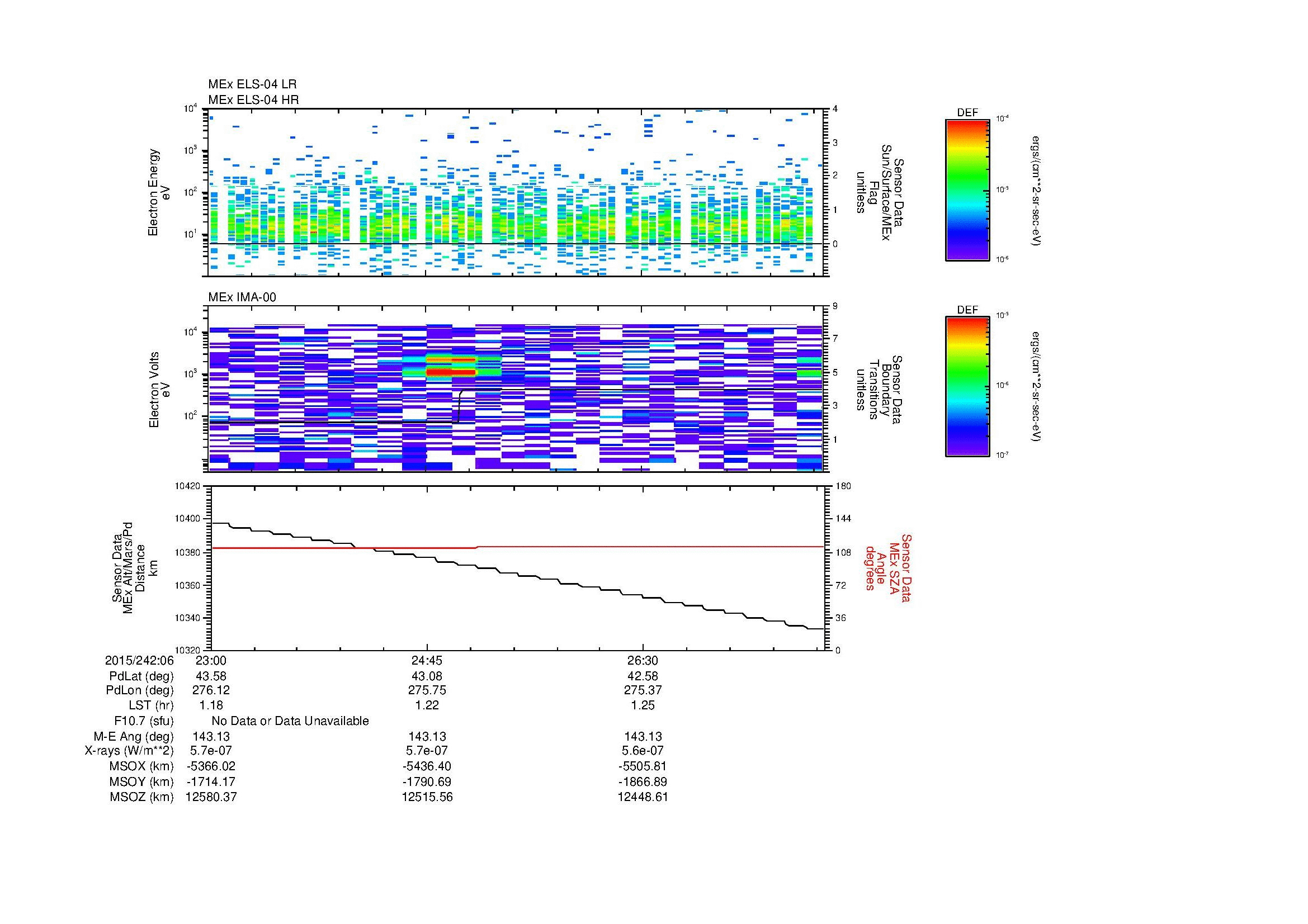 SurveyImages/MAVMPB_MExBS_2015242_0623_2015242_0628_C_Quicklook_ELS04_IMA00.gif