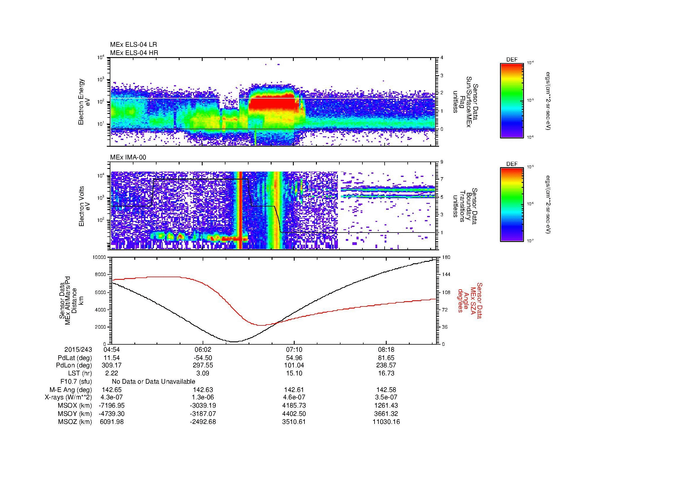 SurveyImages/MAVMPB_MExBS_2015243_0454_2015243_0857_B_Quicklook_ELS04_IMA00.gif