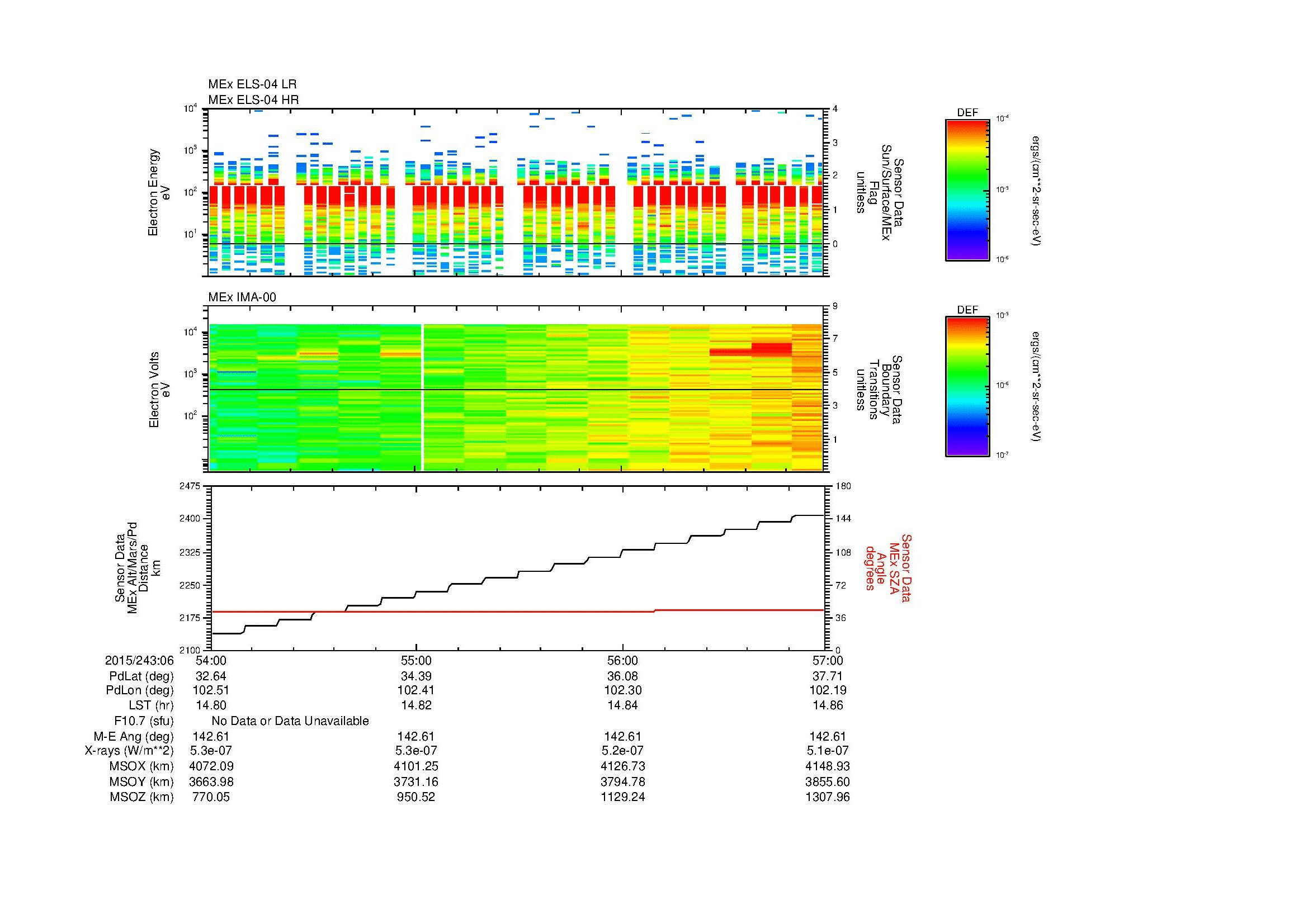 SurveyImages/MAVMPB_MExBS_2015243_0654_2015243_0657_C_Quicklook_ELS04_IMA00.gif