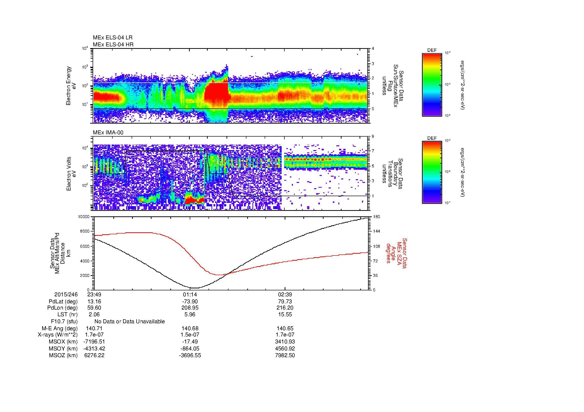 SurveyImages/MAVMPB_MExBS_2015246_2349_2015247_0355_B_Quicklook_ELS04_IMA00.gif
