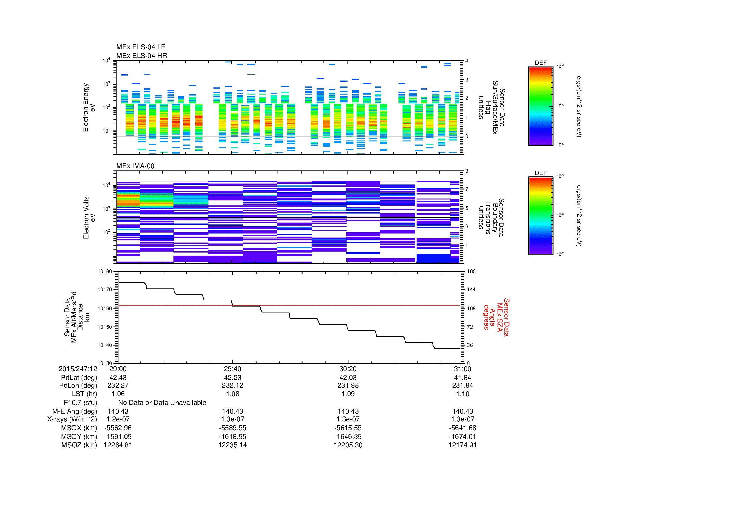 SurveyImages/MAVMPB_MExBS_2015247_1229_2015247_1231_C_Quicklook_ELS04_IMA00.gif
