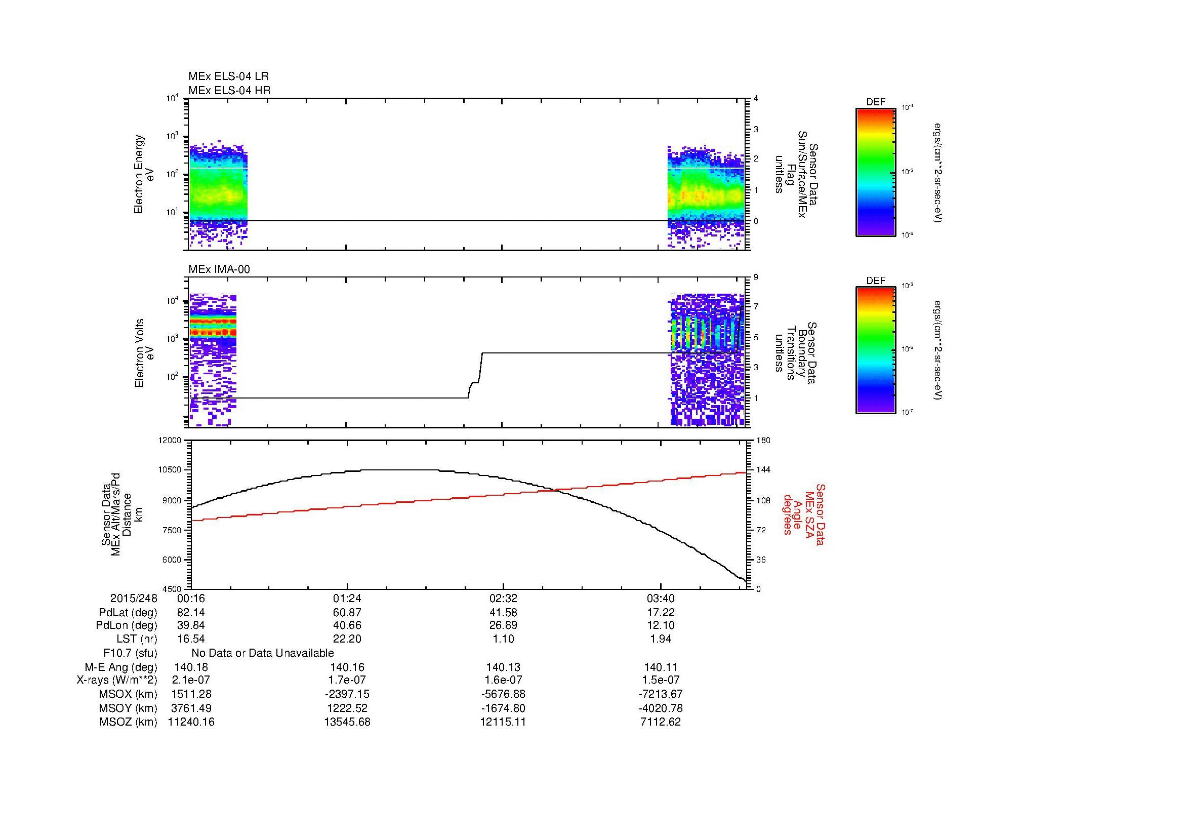 SurveyImages/MAVMPB_MExBS_2015248_0016_2015248_0419_B_Quicklook_ELS04_IMA00.gif