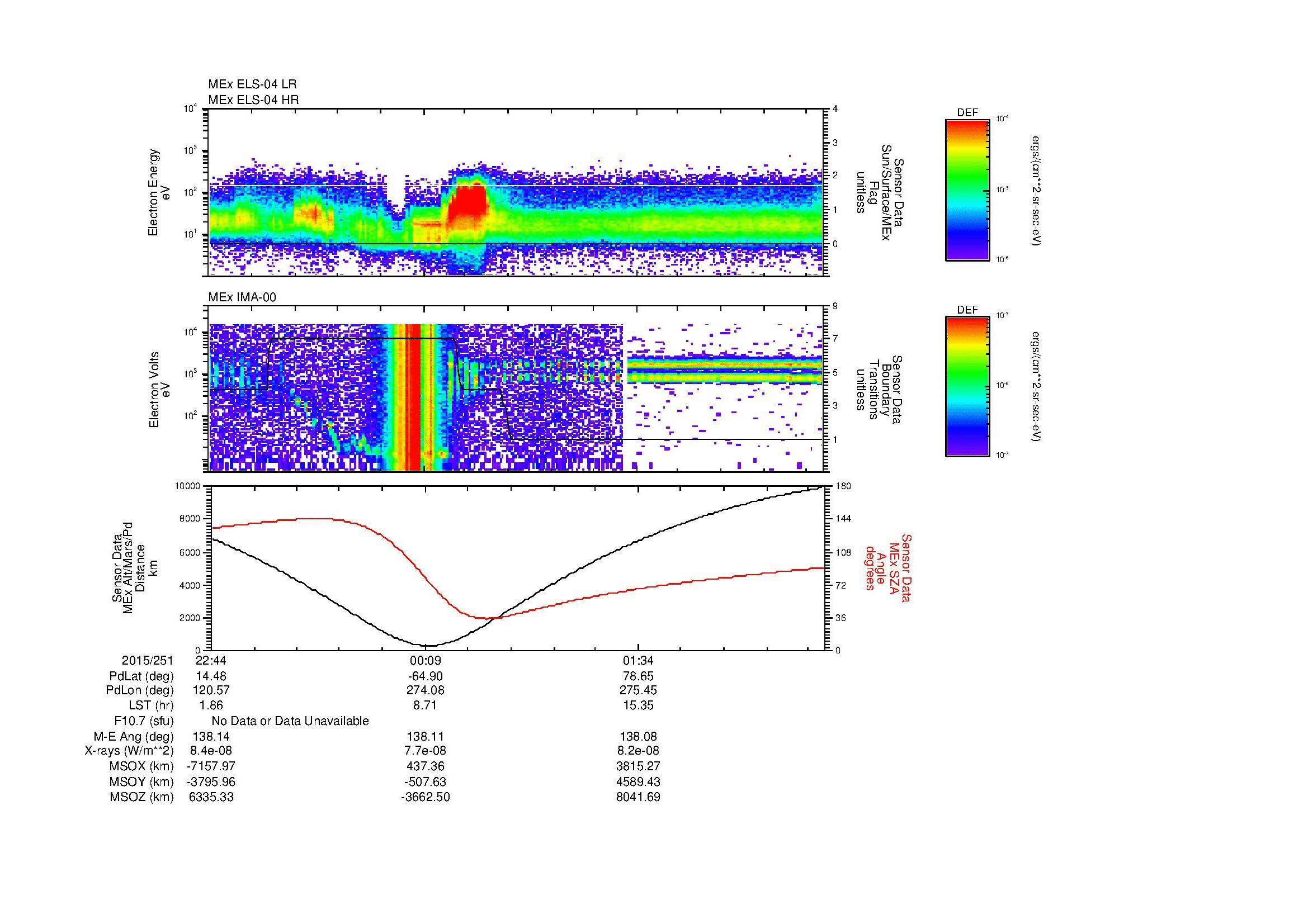 SurveyImages/MAVMPB_MExBS_2015251_2244_2015252_0250_B_Quicklook_ELS04_IMA00.gif