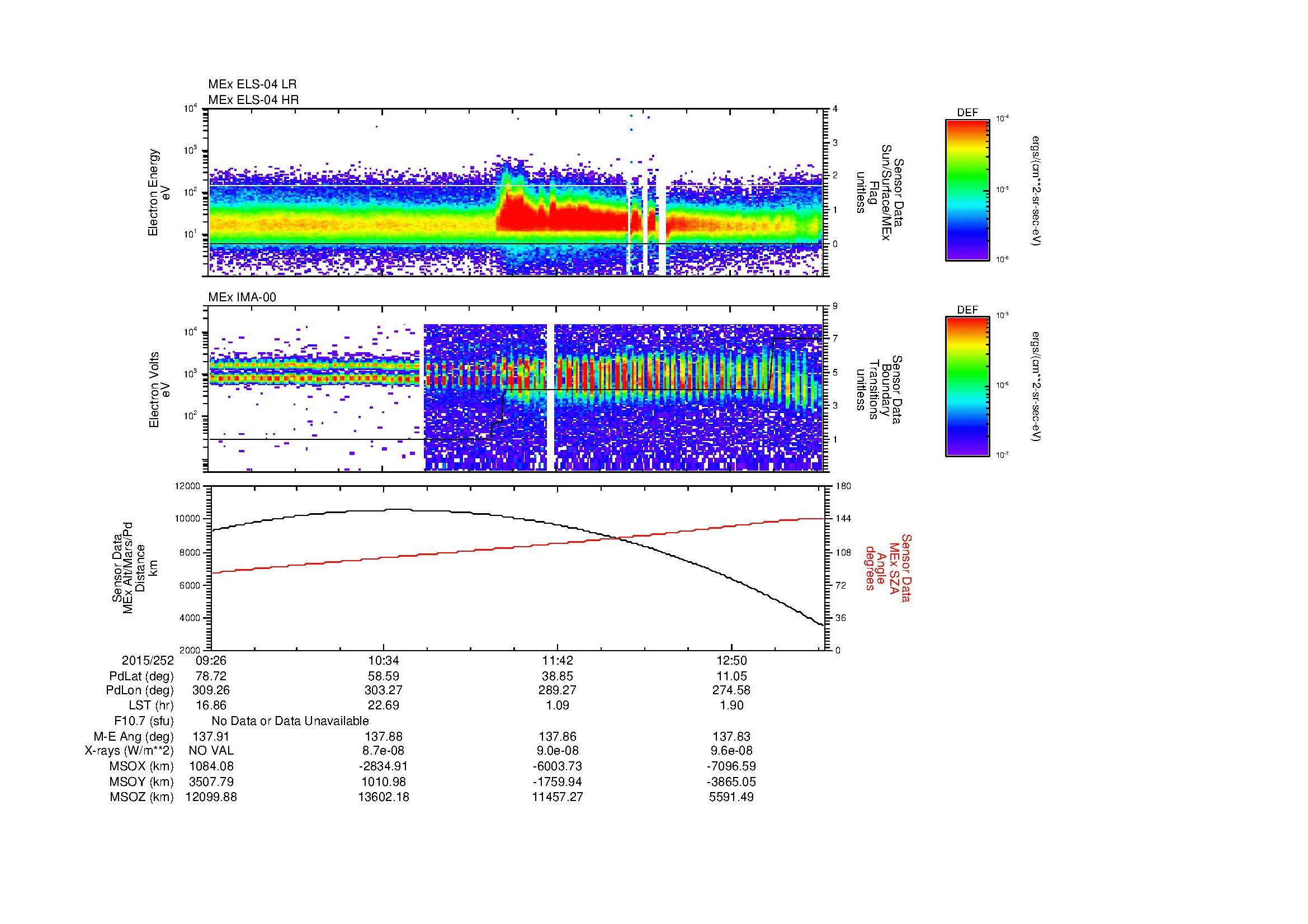 SurveyImages/MAVMPB_MExBS_2015252_0926_2015252_1328_B_Quicklook_ELS04_IMA00.gif