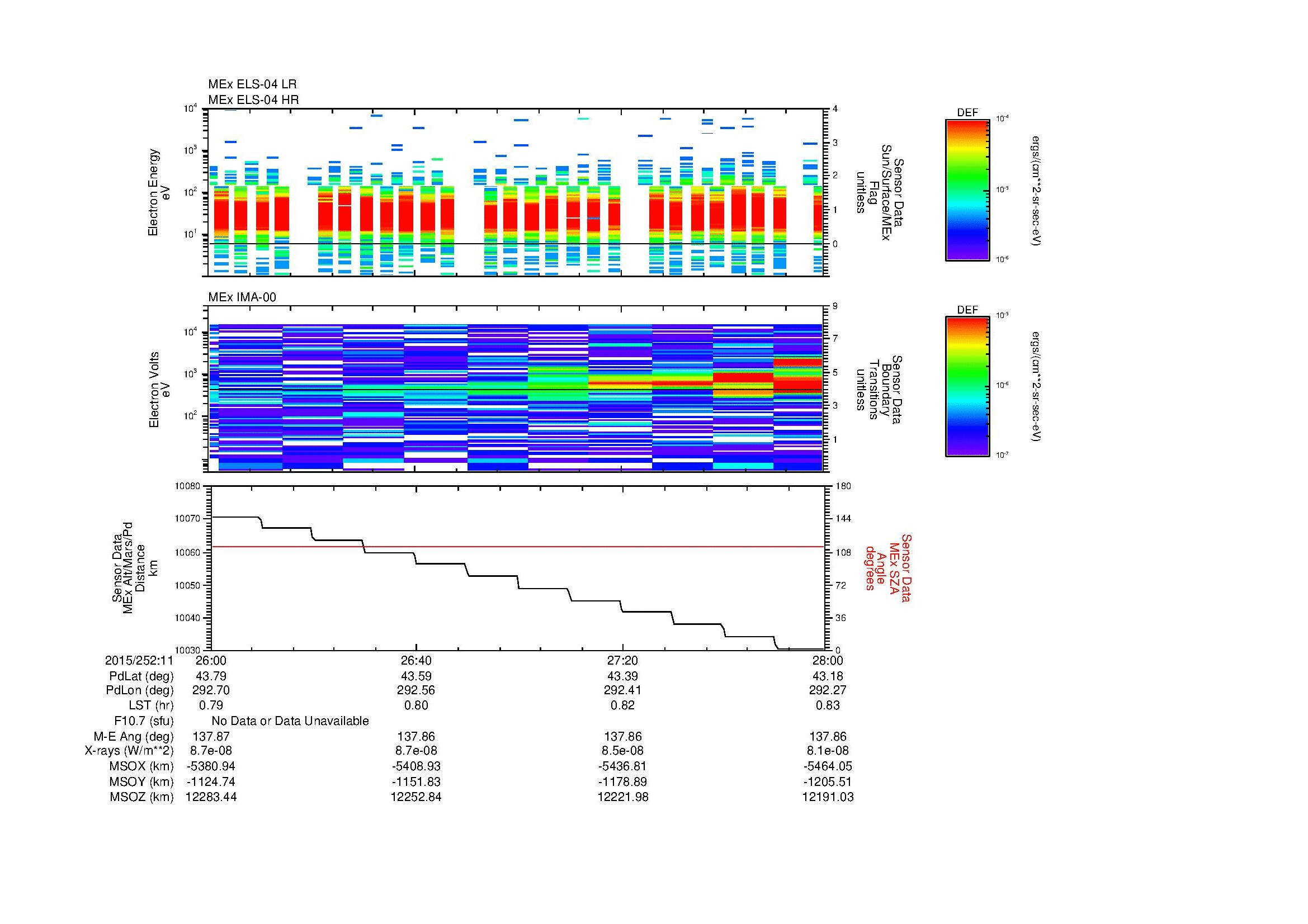 SurveyImages/MAVMPB_MExBS_2015252_1126_2015252_1128_C_Quicklook_ELS04_IMA00.gif