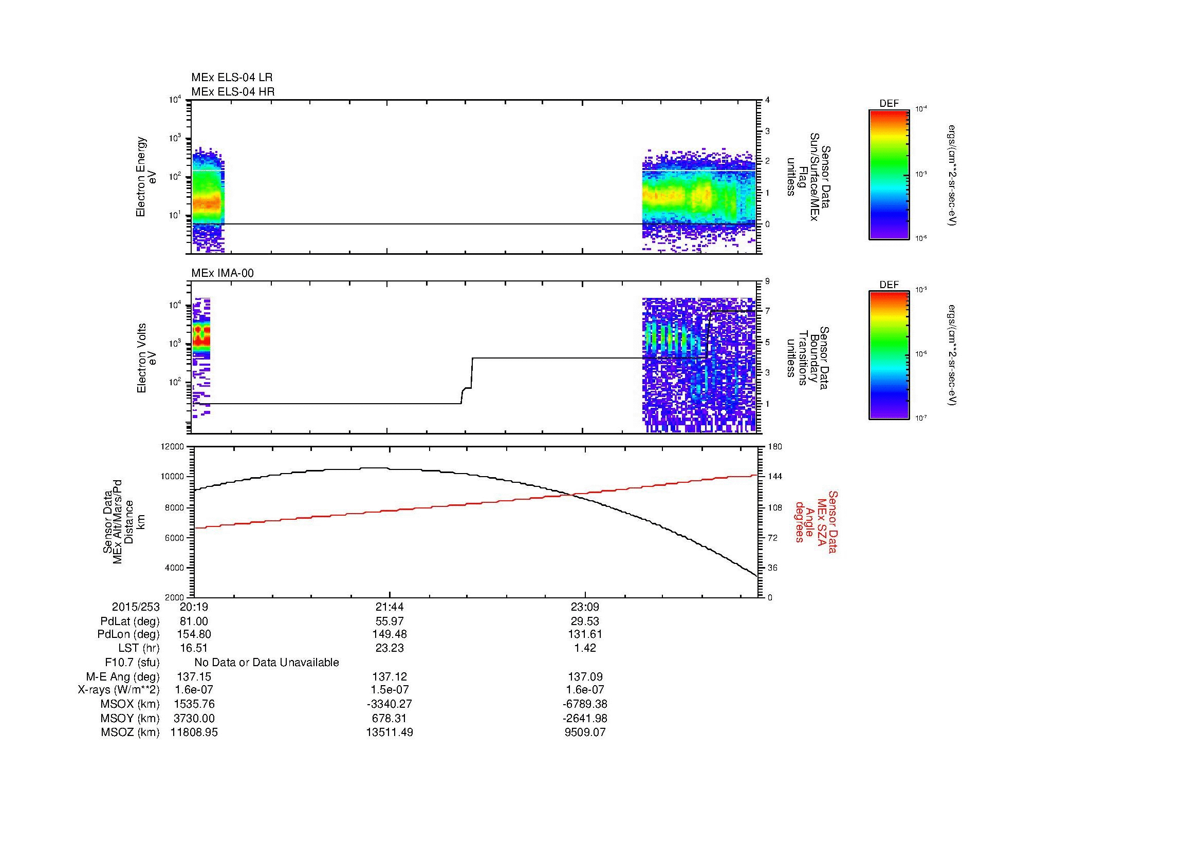 SurveyImages/MAVMPB_MExBS_2015253_2019_2015254_0026_B_Quicklook_ELS04_IMA00.gif