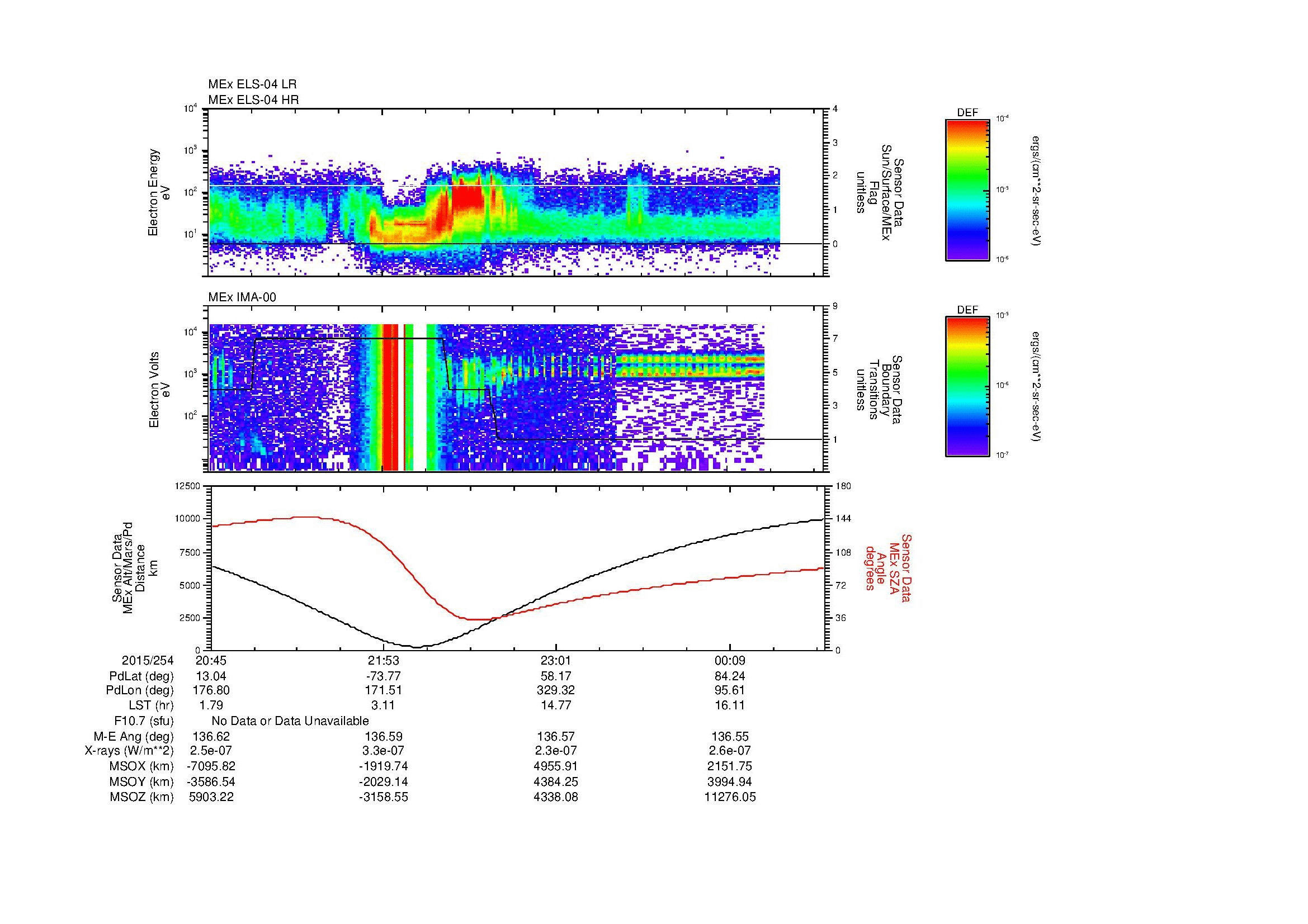 SurveyImages/MAVMPB_MExBS_2015254_2045_2015255_0048_B_Quicklook_ELS04_IMA00.gif