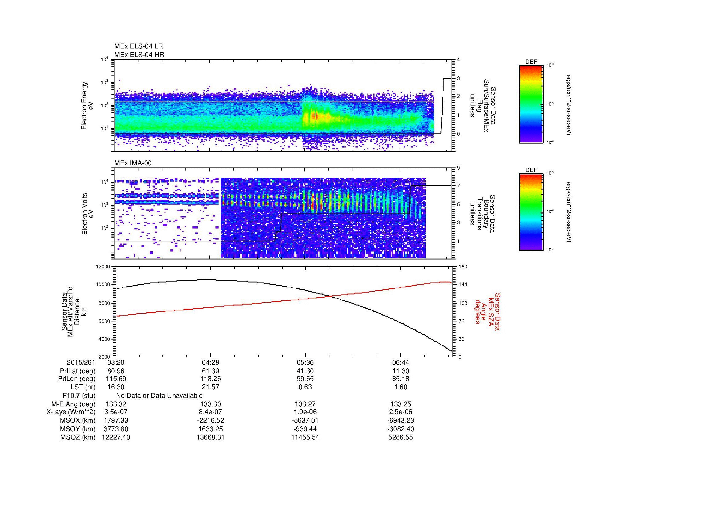 SurveyImages/MAVMPB_MExBS_2015261_0320_2015261_0723_B_Quicklook_ELS04_IMA00.gif