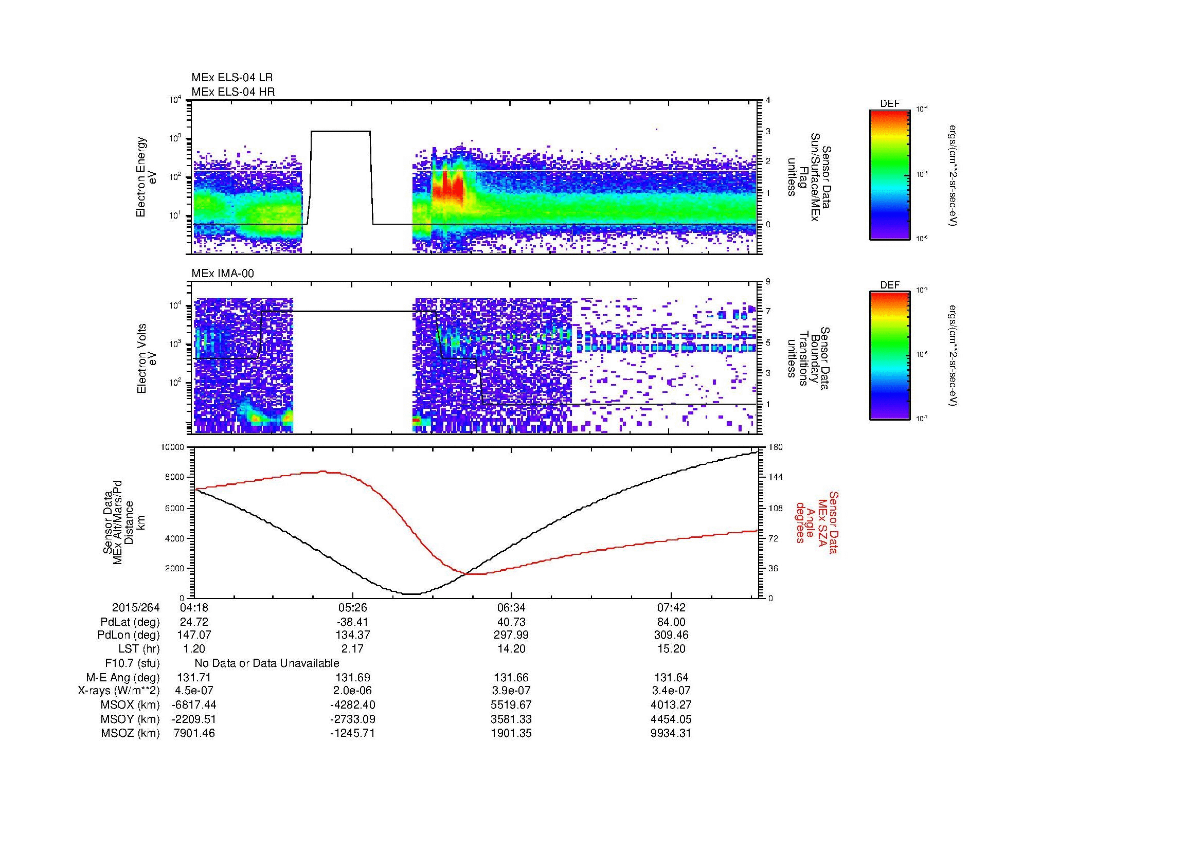 SurveyImages/MAVMPB_MExBS_2015264_0418_2015264_0821_B_Quicklook_ELS04_IMA00.gif
