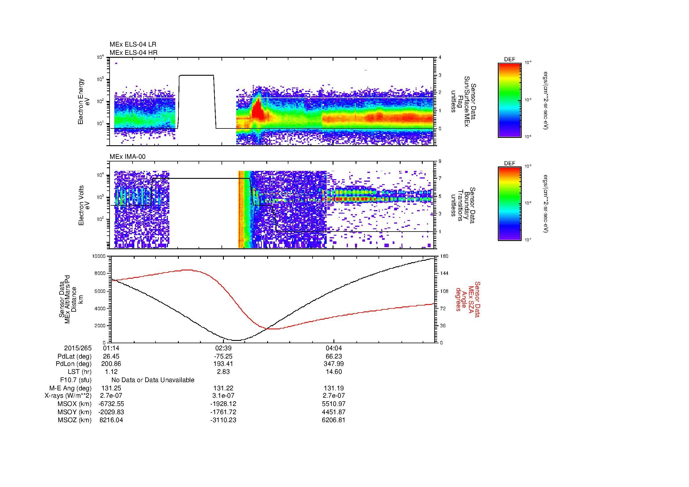 SurveyImages/MAVMPB_MExBS_2015265_0114_2015265_0522_B_Quicklook_ELS04_IMA00.gif