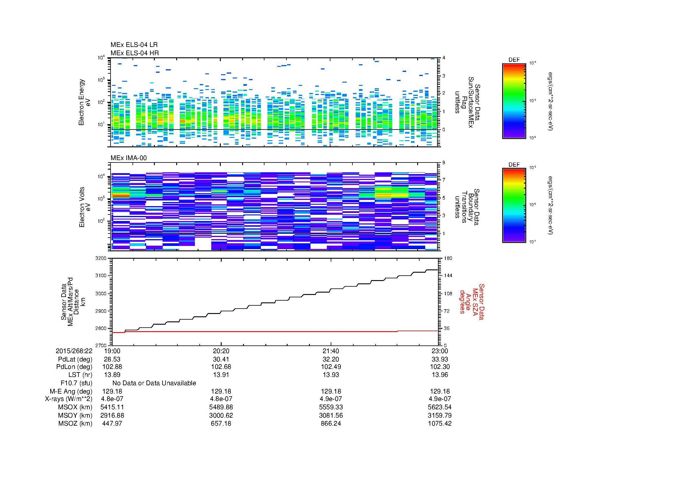 SurveyImages/MAVMPB_MExBS_2015268_2219_2015268_2223_C_Quicklook_ELS04_IMA00.gif