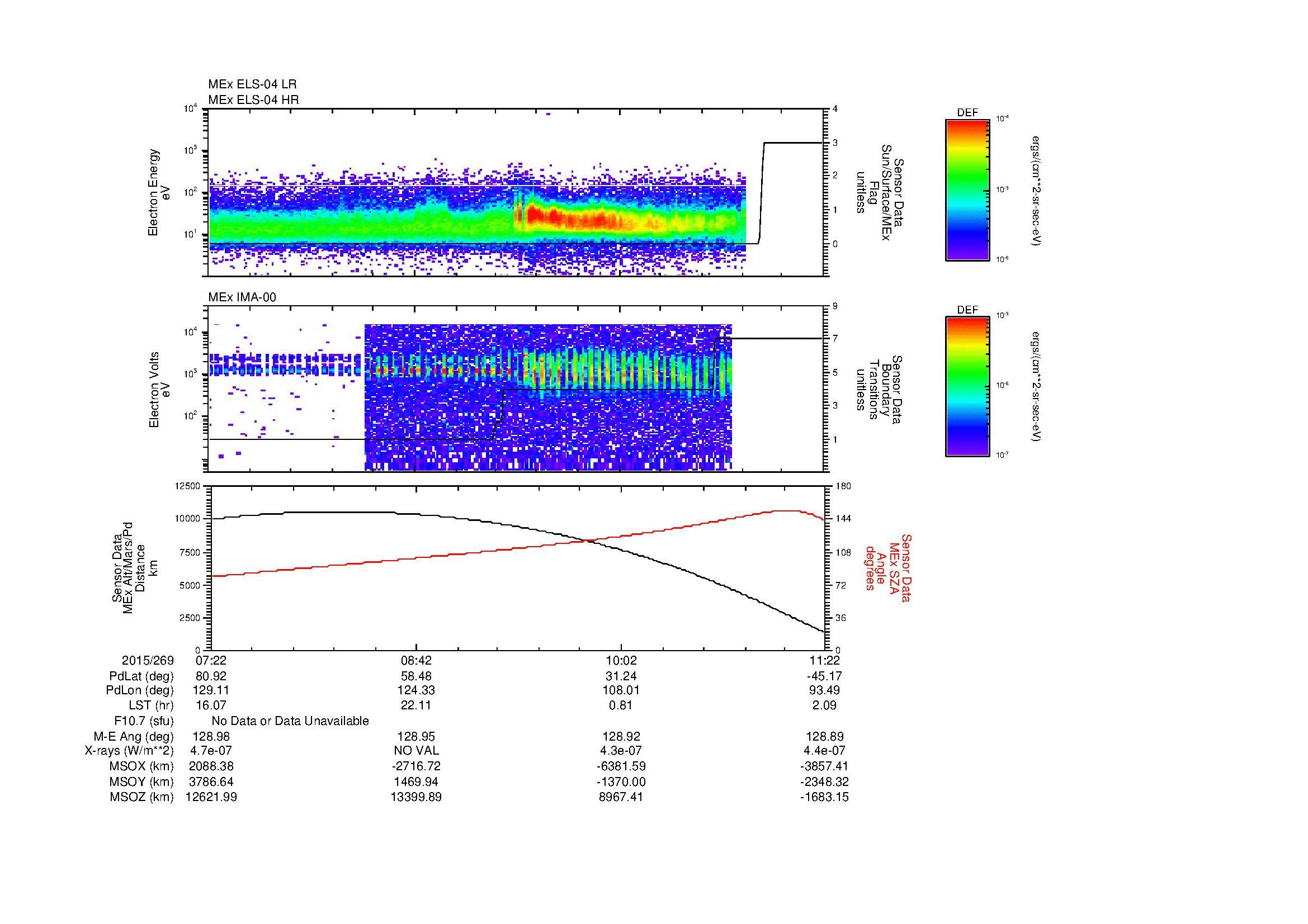 SurveyImages/MAVMPB_MExBS_2015269_0722_2015269_1123_B_Quicklook_ELS04_IMA00.gif