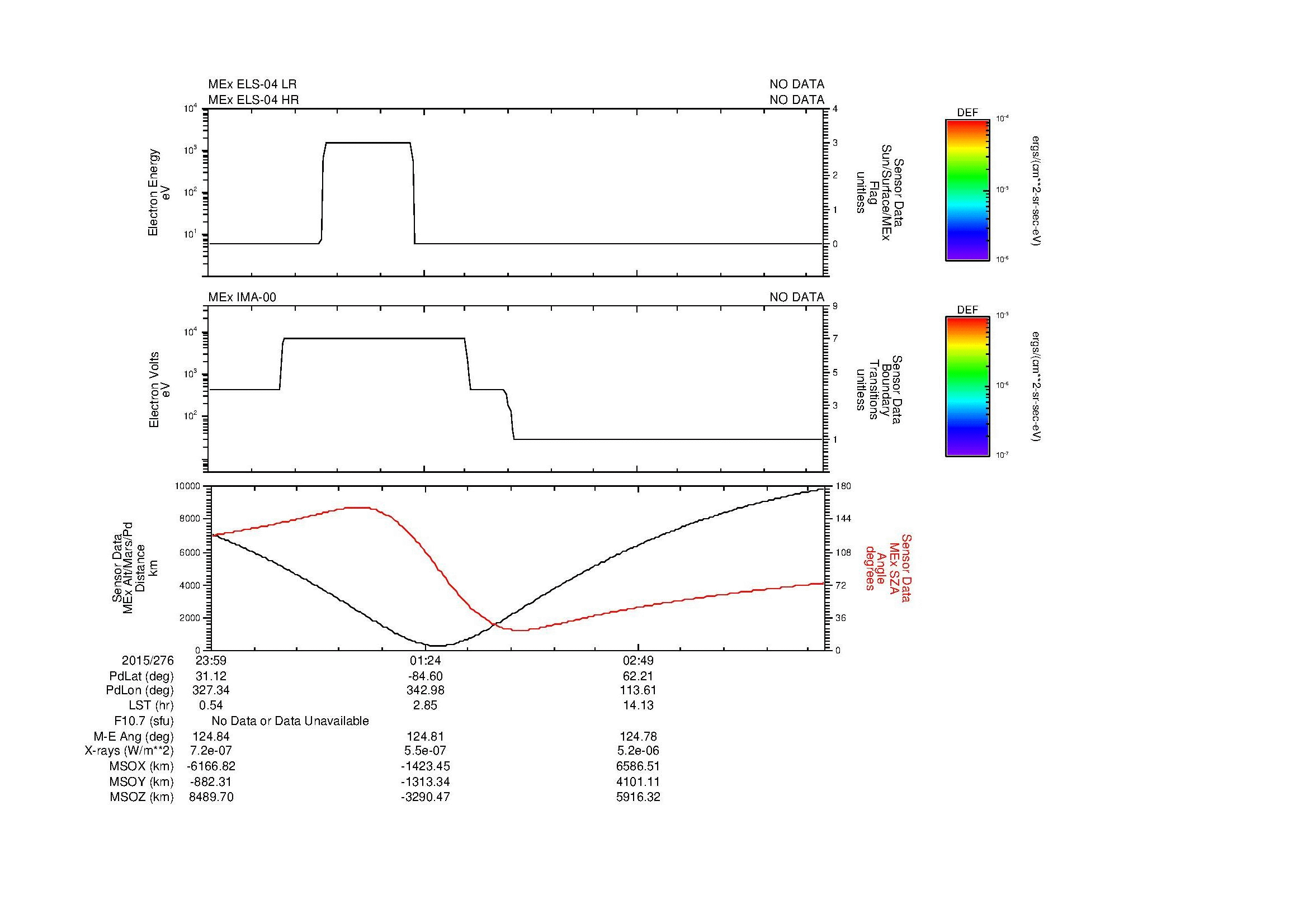 SurveyImages/MAVMPB_MExBS_2015276_2359_2015277_0405_B_Quicklook_ELS04_IMA00.gif