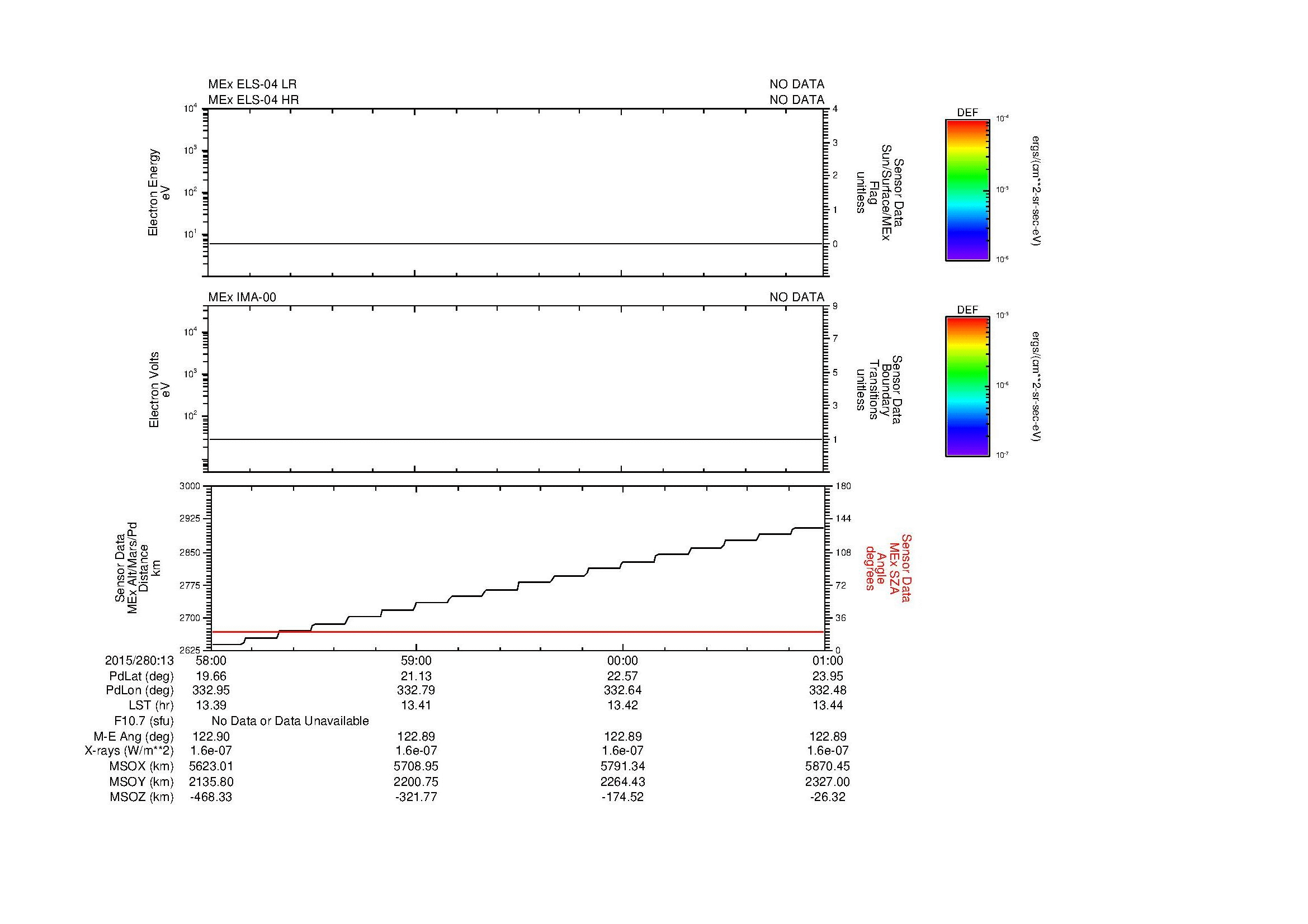 SurveyImages/MAVMPB_MExBS_2015280_1358_2015280_1401_C_Quicklook_ELS04_IMA00.gif