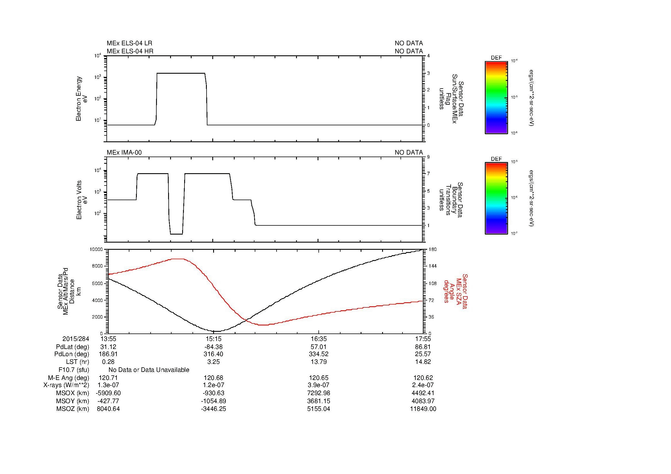 SurveyImages/MAVMPB_MExBS_2015284_1355_2015284_1756_B_Quicklook_ELS04_IMA00.gif