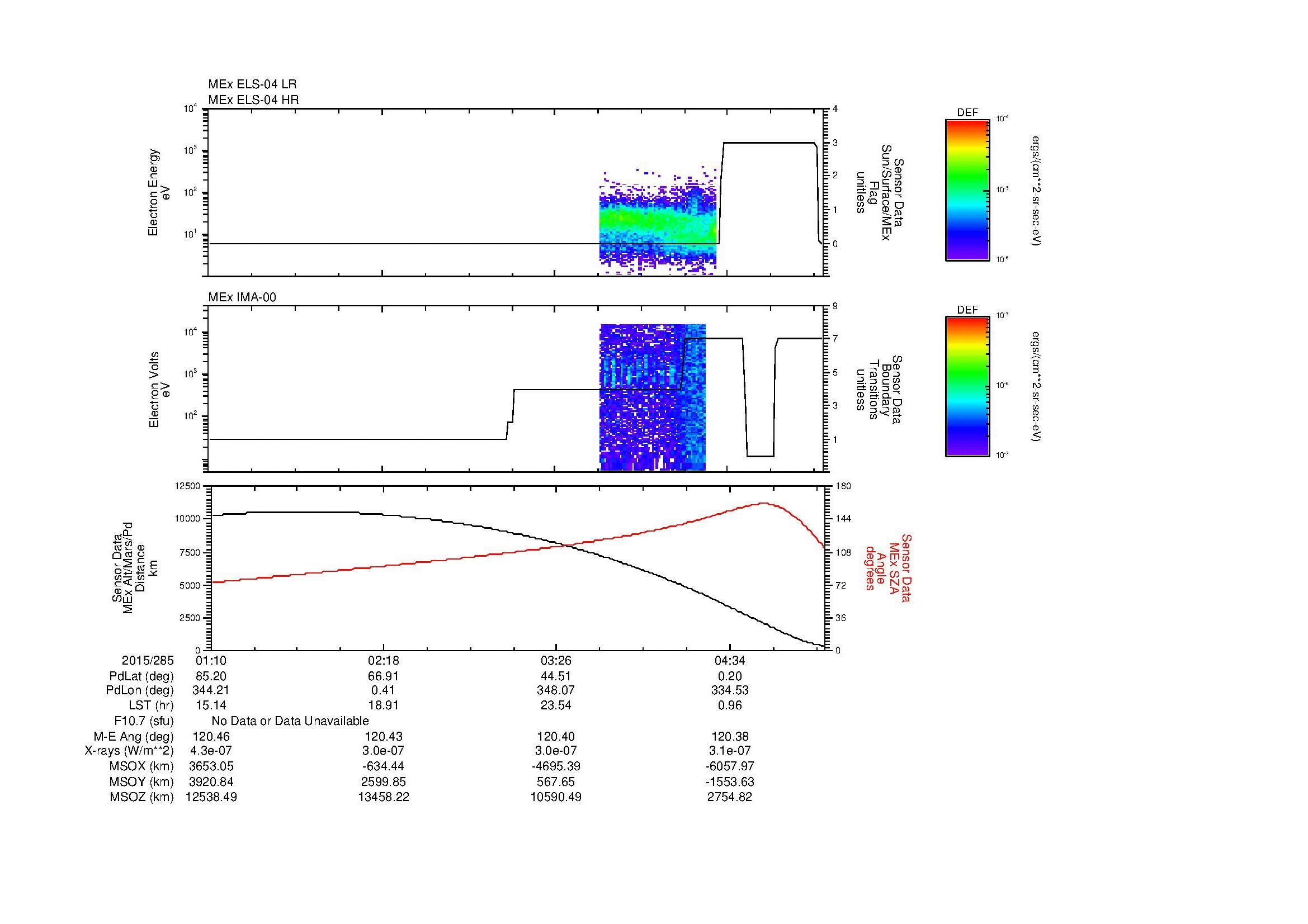SurveyImages/MAVMPB_MExBS_2015285_0110_2015285_0513_B_Quicklook_ELS04_IMA00.gif