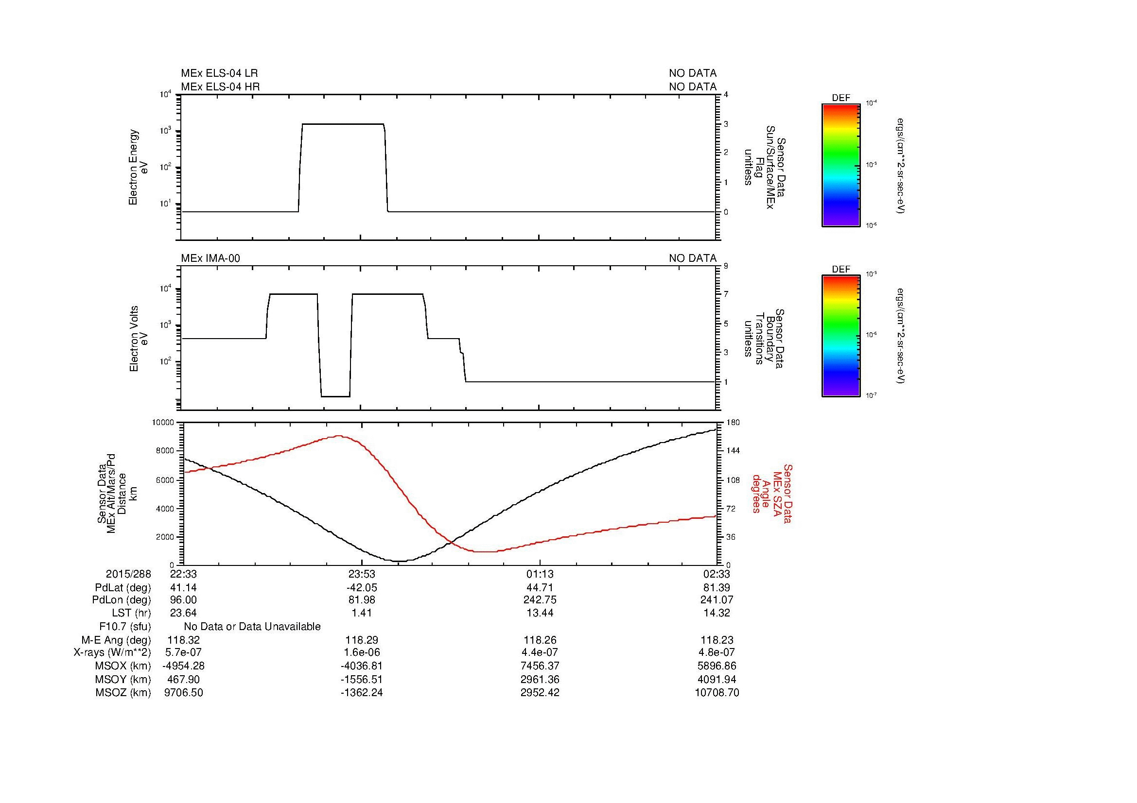SurveyImages/MAVMPB_MExBS_2015288_2233_2015289_0234_B_Quicklook_ELS04_IMA00.gif