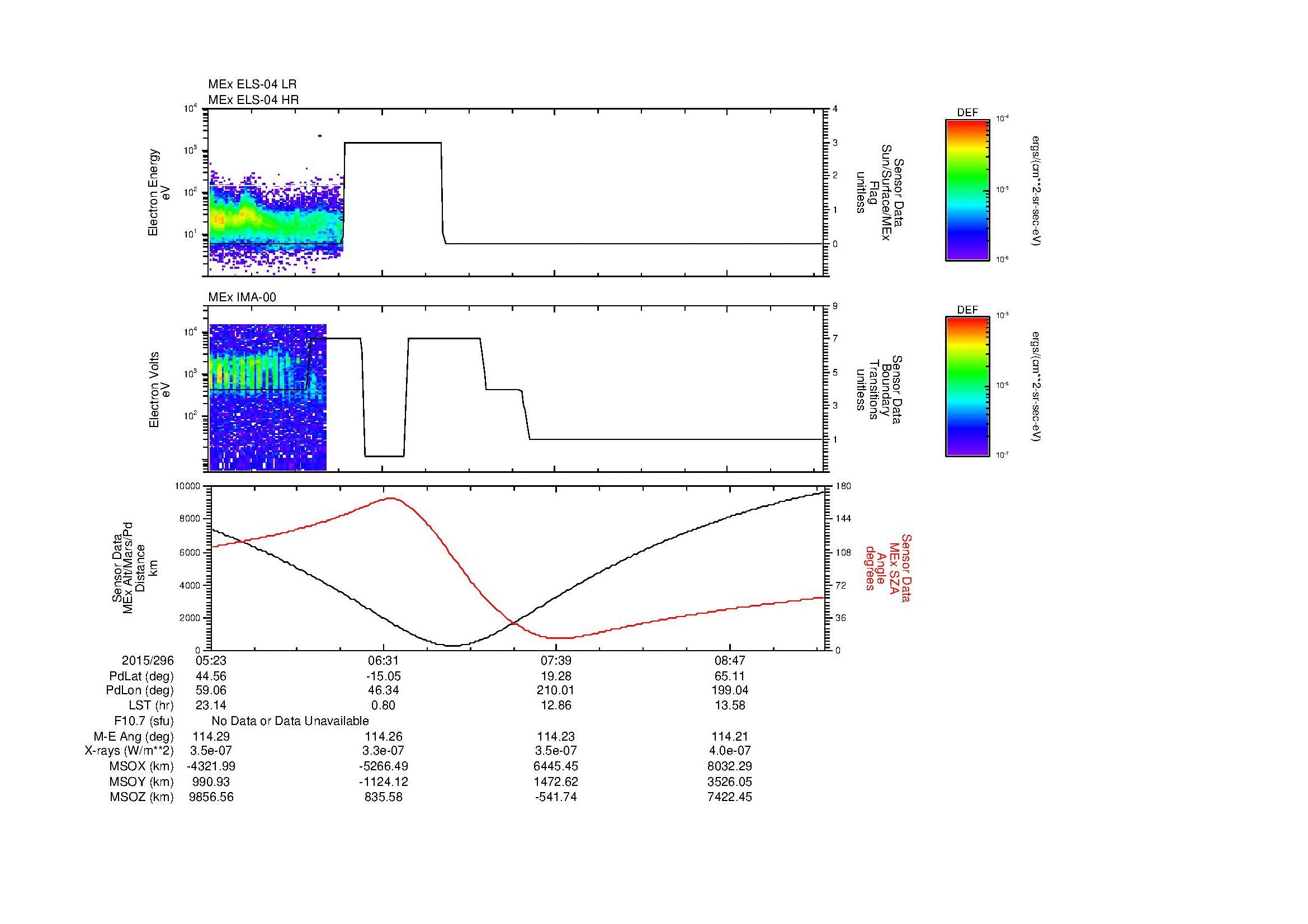 SurveyImages/MAVMPB_MExBS_2015296_0523_2015296_0926_B_Quicklook_ELS04_IMA00.gif