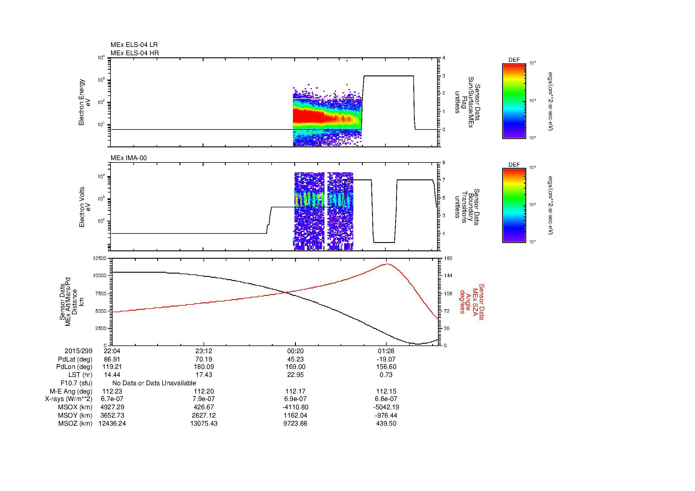 SurveyImages/MAVMPB_MExBS_2015299_2204_2015300_0208_B_Quicklook_ELS04_IMA00.gif