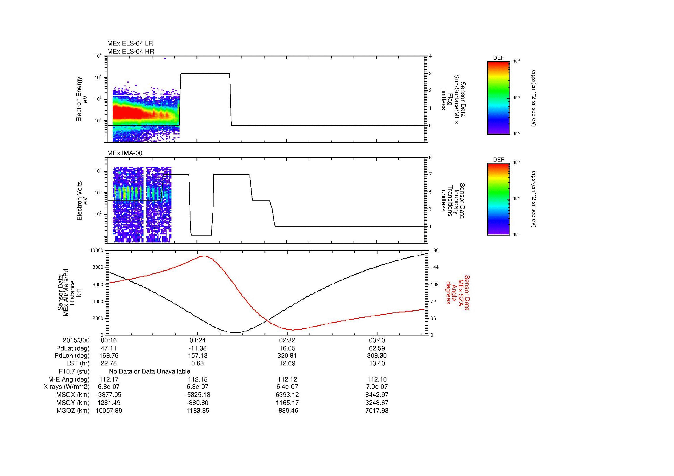 SurveyImages/MAVMPB_MExBS_2015300_0016_2015300_0418_B_Quicklook_ELS04_IMA00.gif