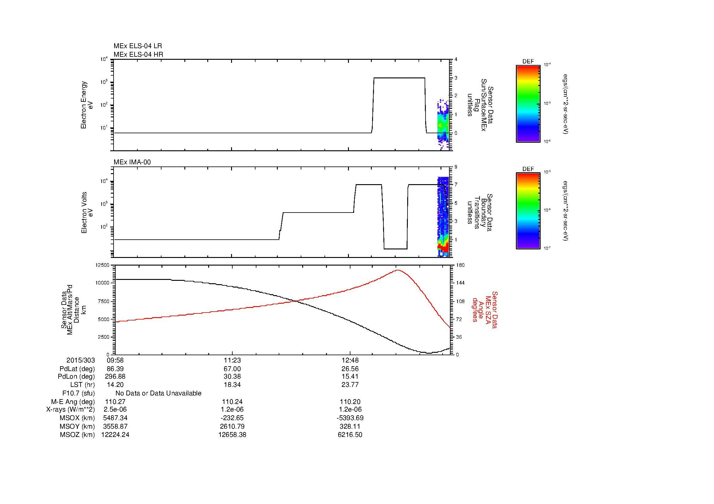 SurveyImages/MAVMPB_MExBS_2015303_0958_2015303_1403_B_Quicklook_ELS04_IMA00.gif