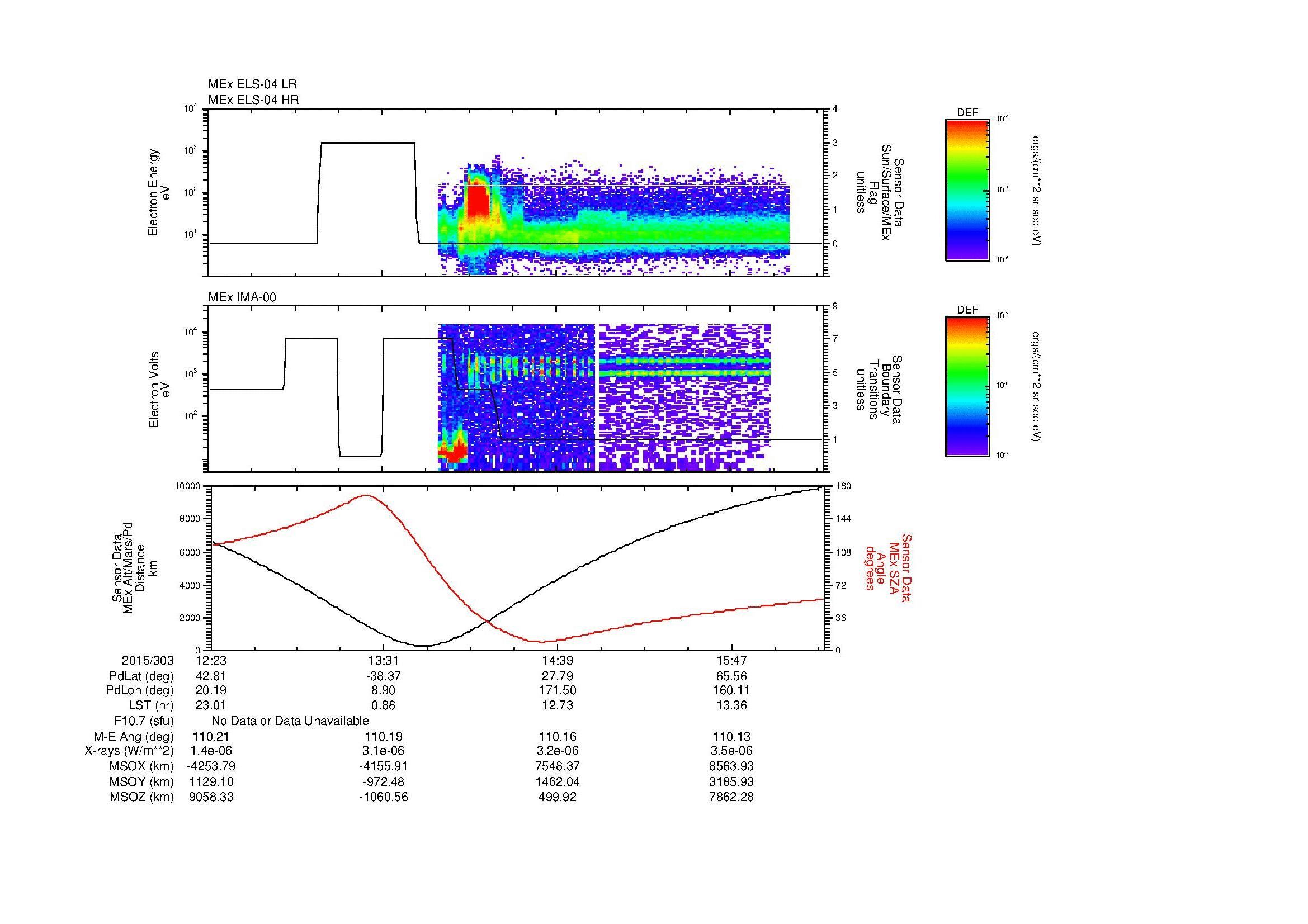SurveyImages/MAVMPB_MExBS_2015303_1223_2015303_1625_B_Quicklook_ELS04_IMA00.gif