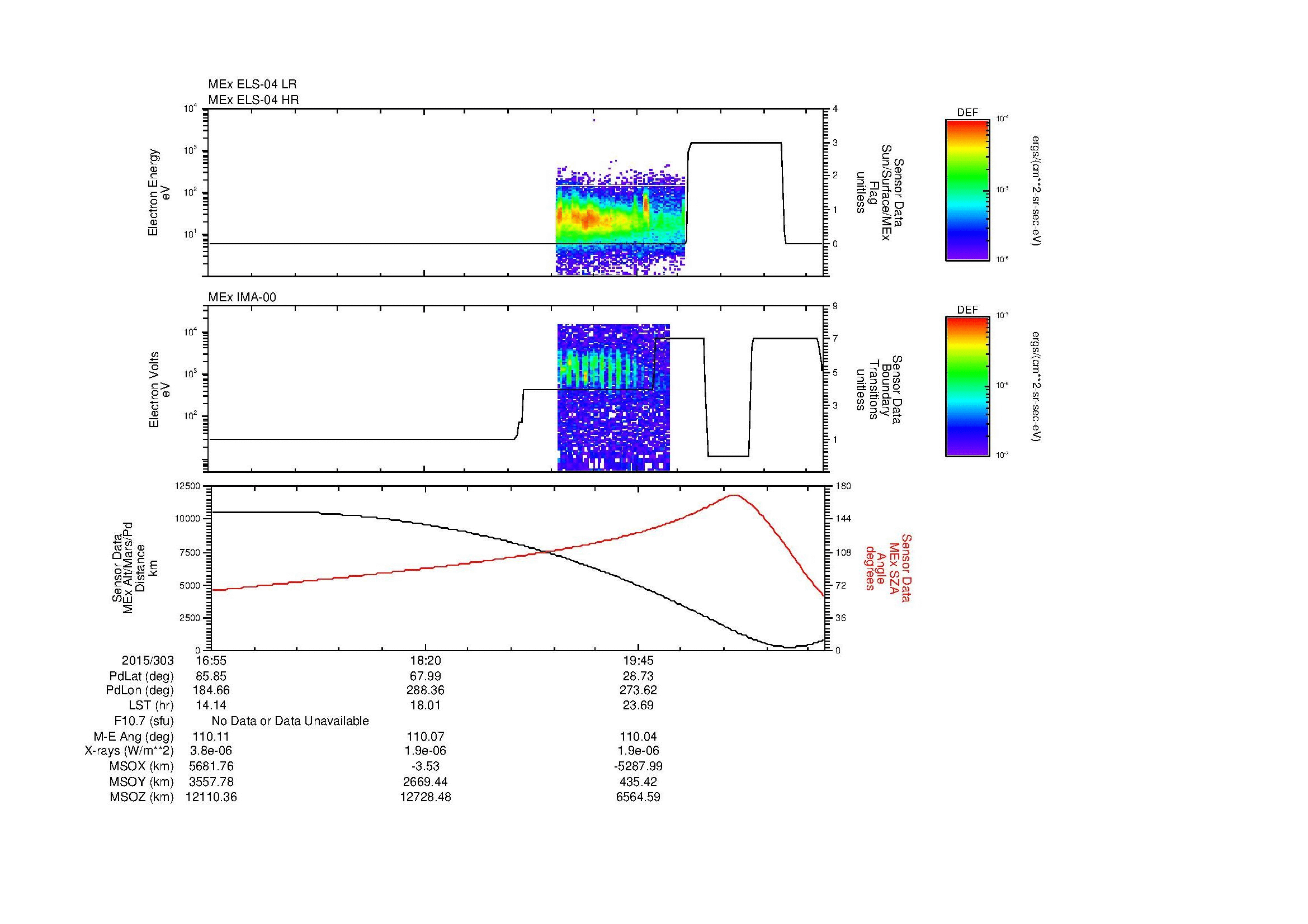 SurveyImages/MAVMPB_MExBS_2015303_1655_2015303_2101_B_Quicklook_ELS04_IMA00.gif