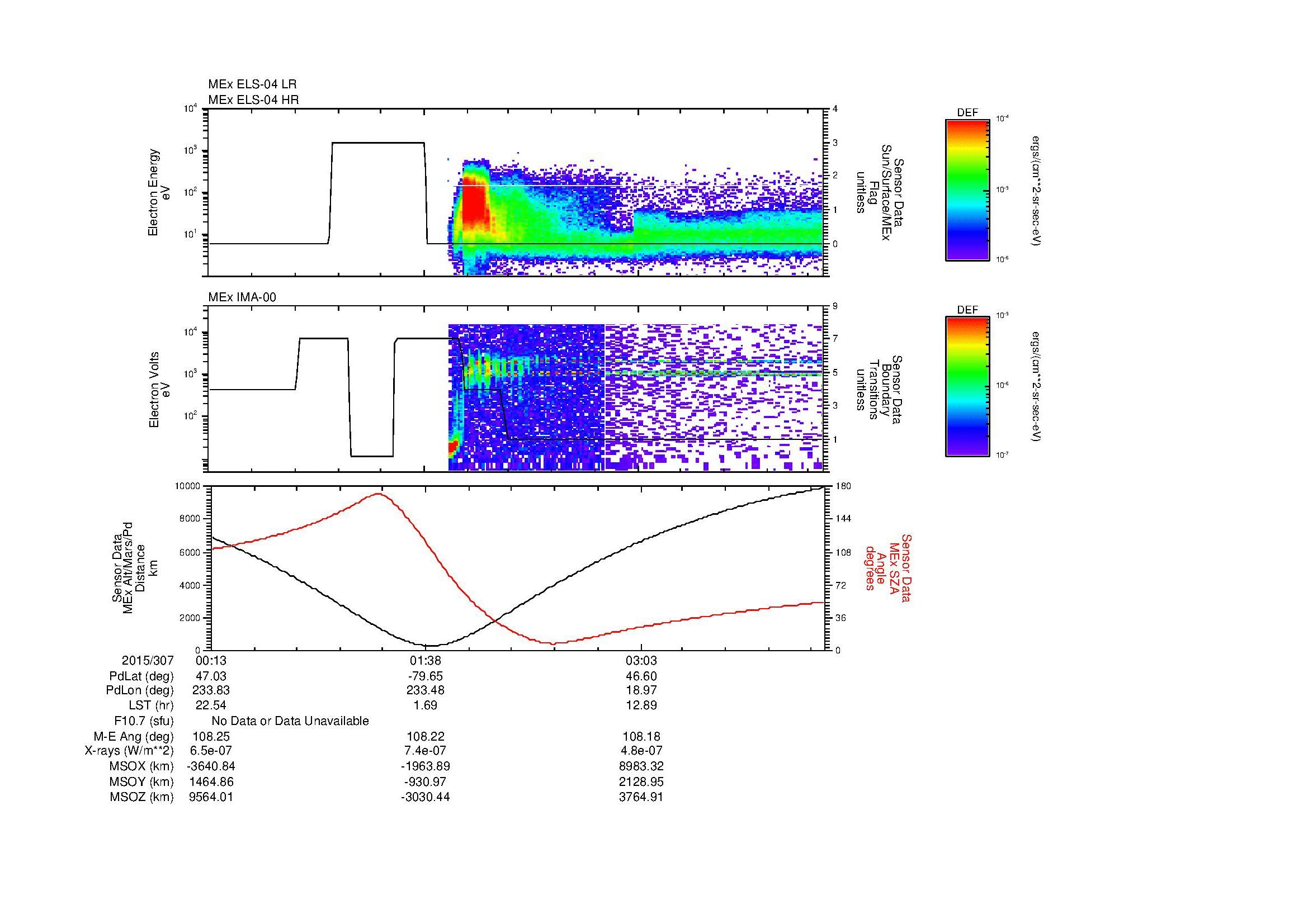 SurveyImages/MAVMPB_MExBS_2015307_0013_2015307_0418_B_Quicklook_ELS04_IMA00.gif