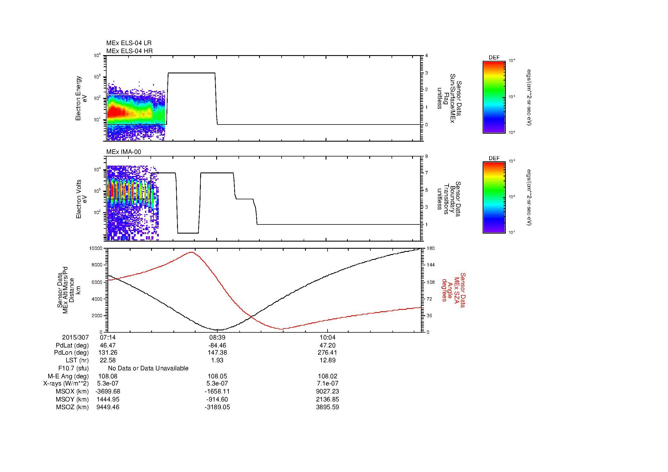 SurveyImages/MAVMPB_MExBS_2015307_0714_2015307_1119_B_Quicklook_ELS04_IMA00.gif